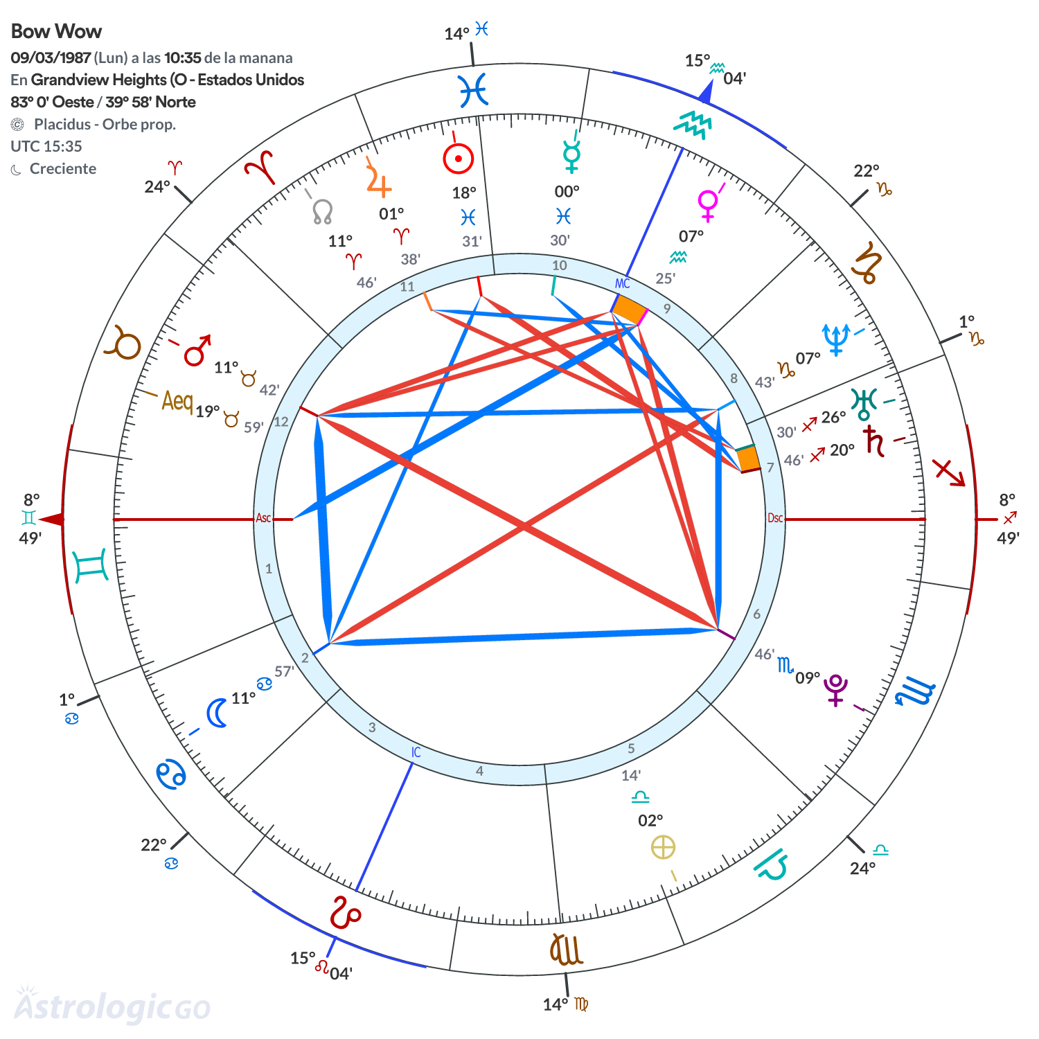 Mandala - Bow Wow