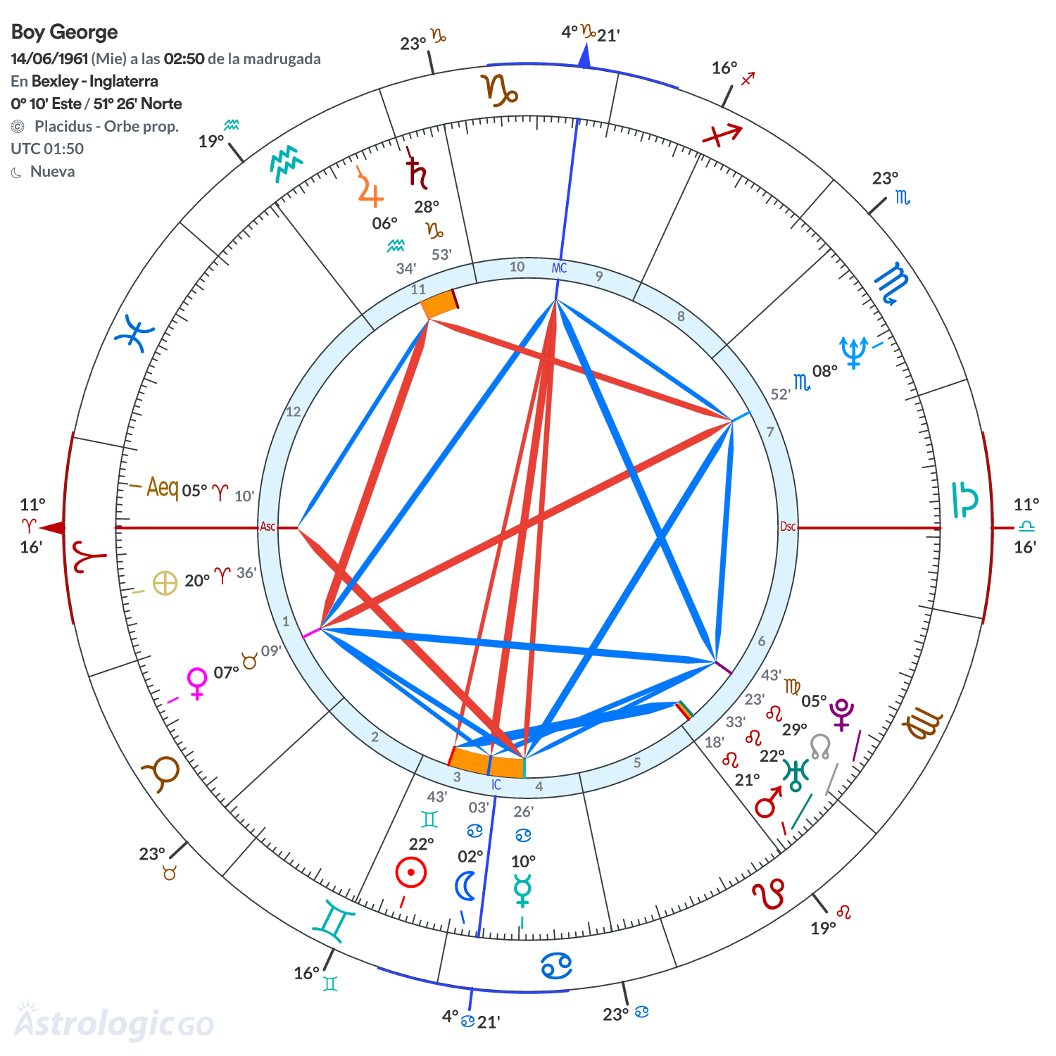 Mandala - Boy George