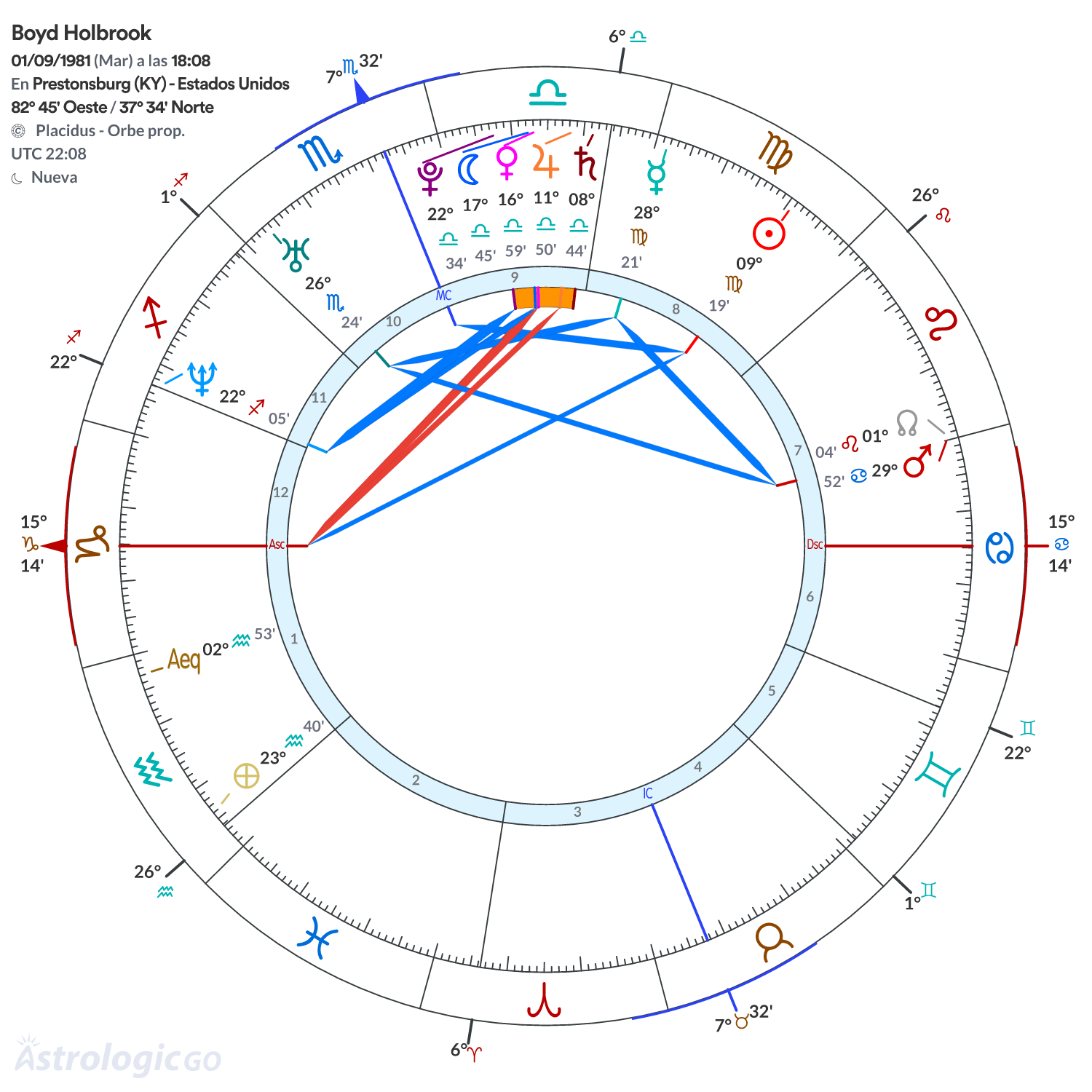 Mandala - Boyd Holbrook
