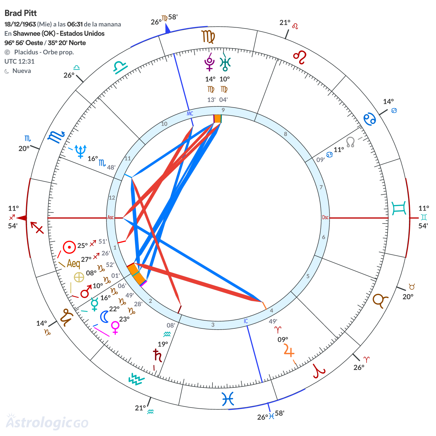 Mandala - Brad Pitt