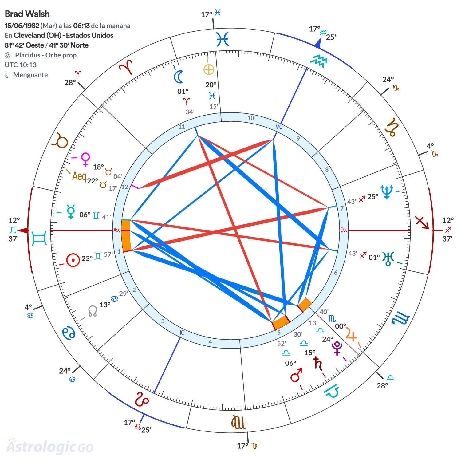 Mandala - Brad Walsh