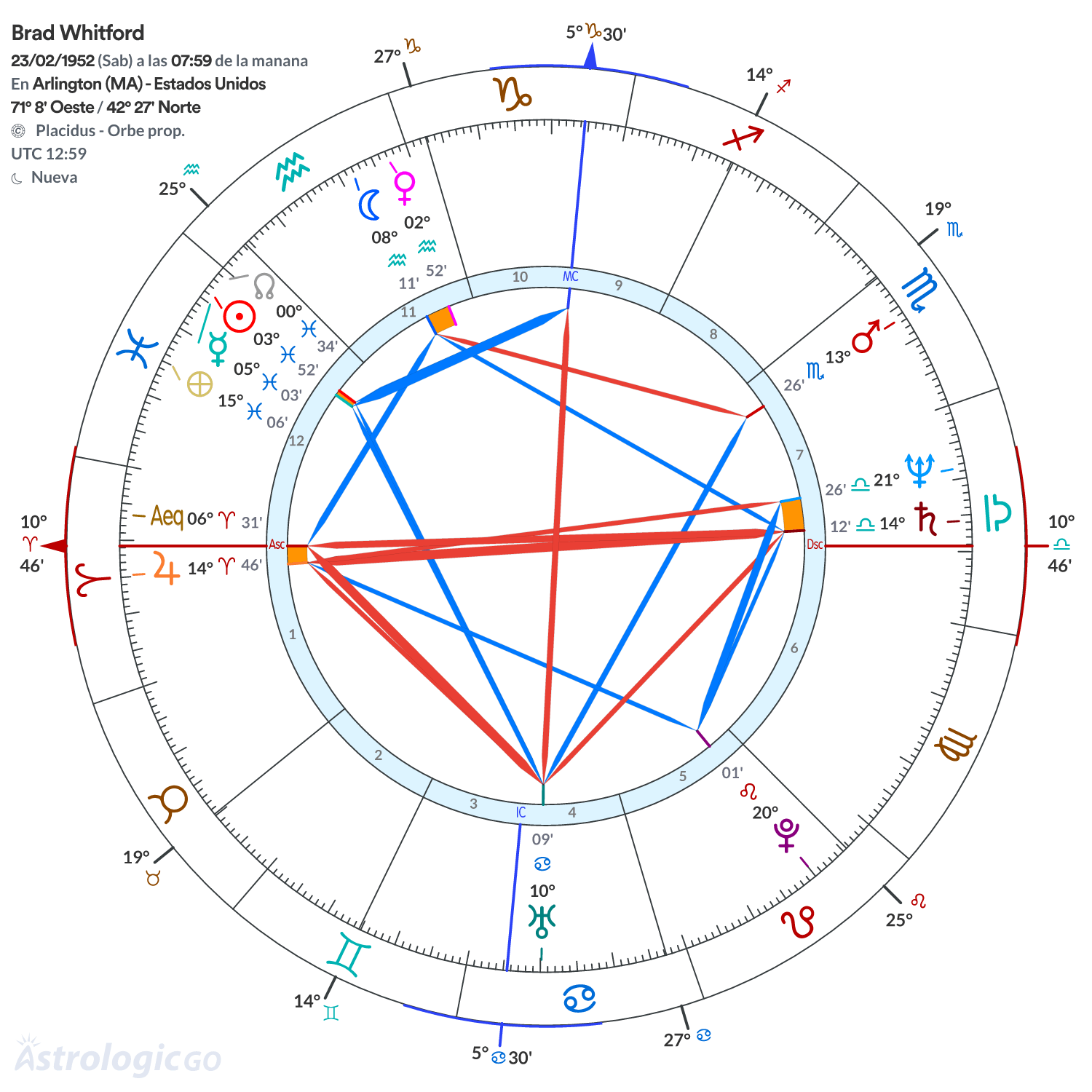 Mandala - Brad Whitford
