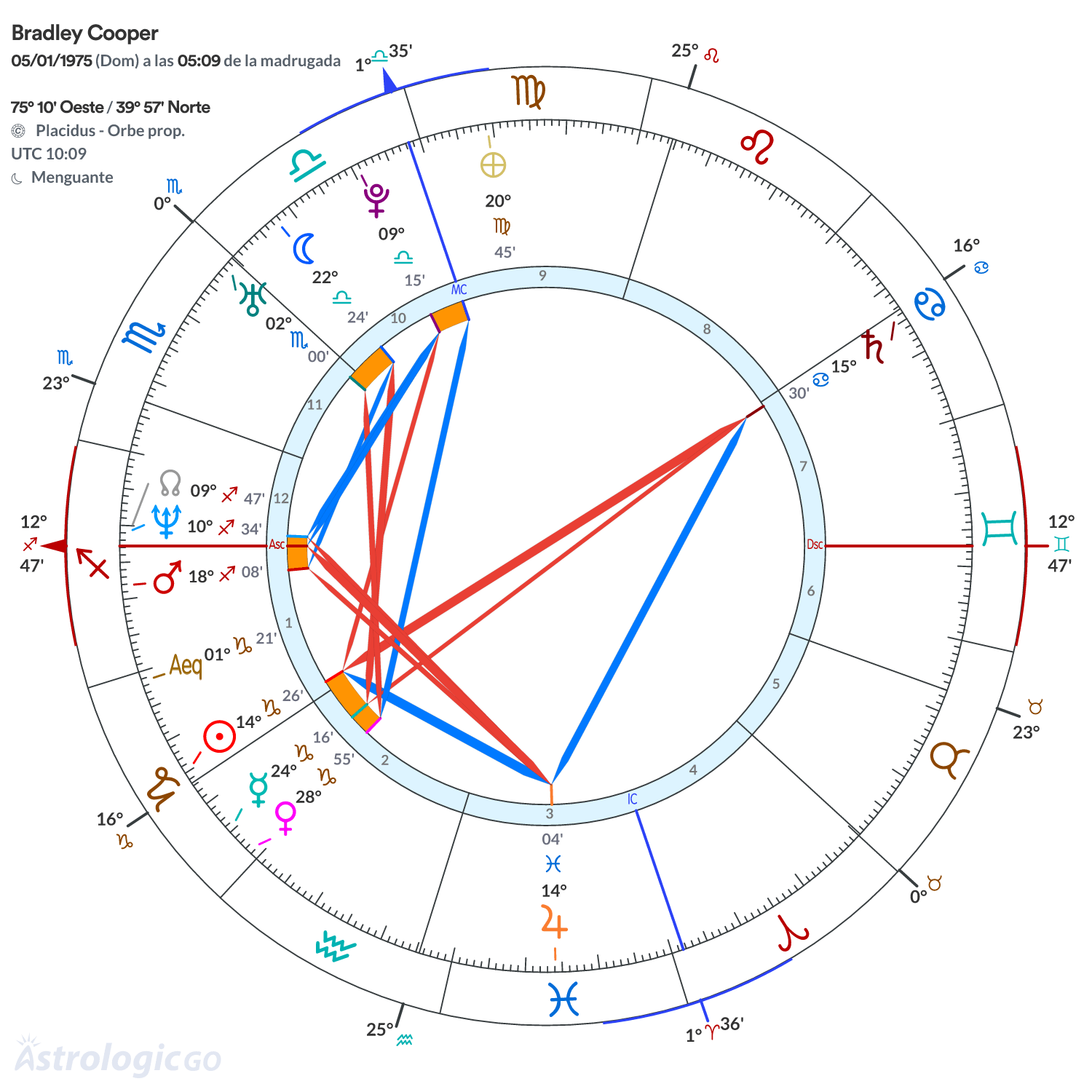 Mandala - Bradley Cooper