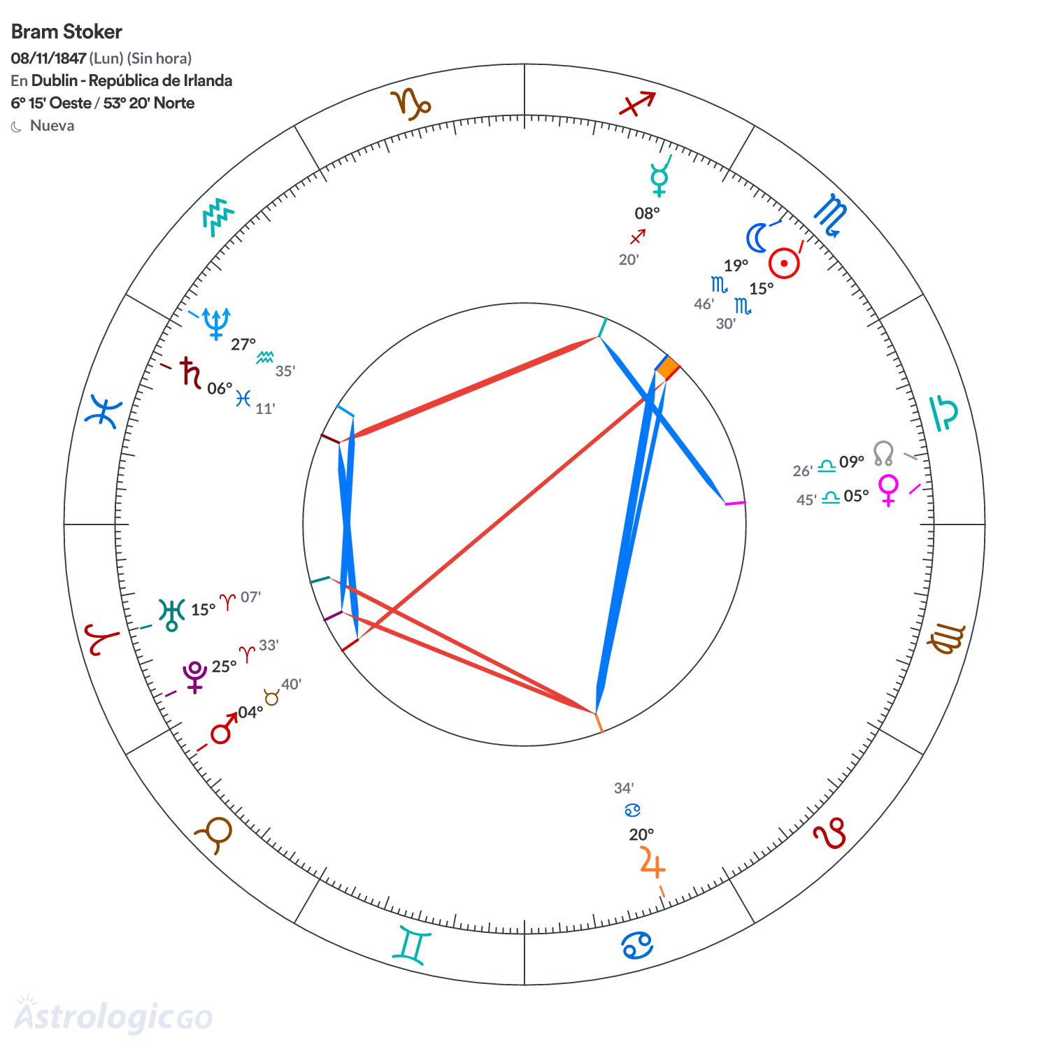 Mandala - Bram Stoker