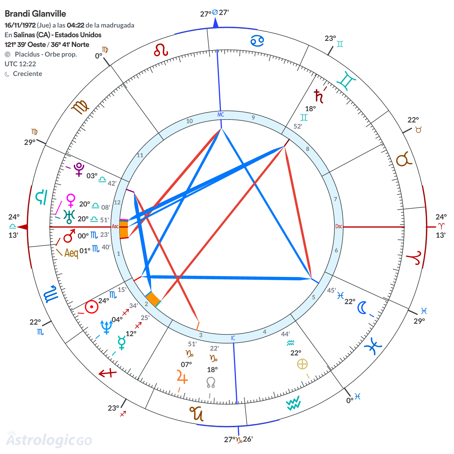 Mandala - Brandi Glanville