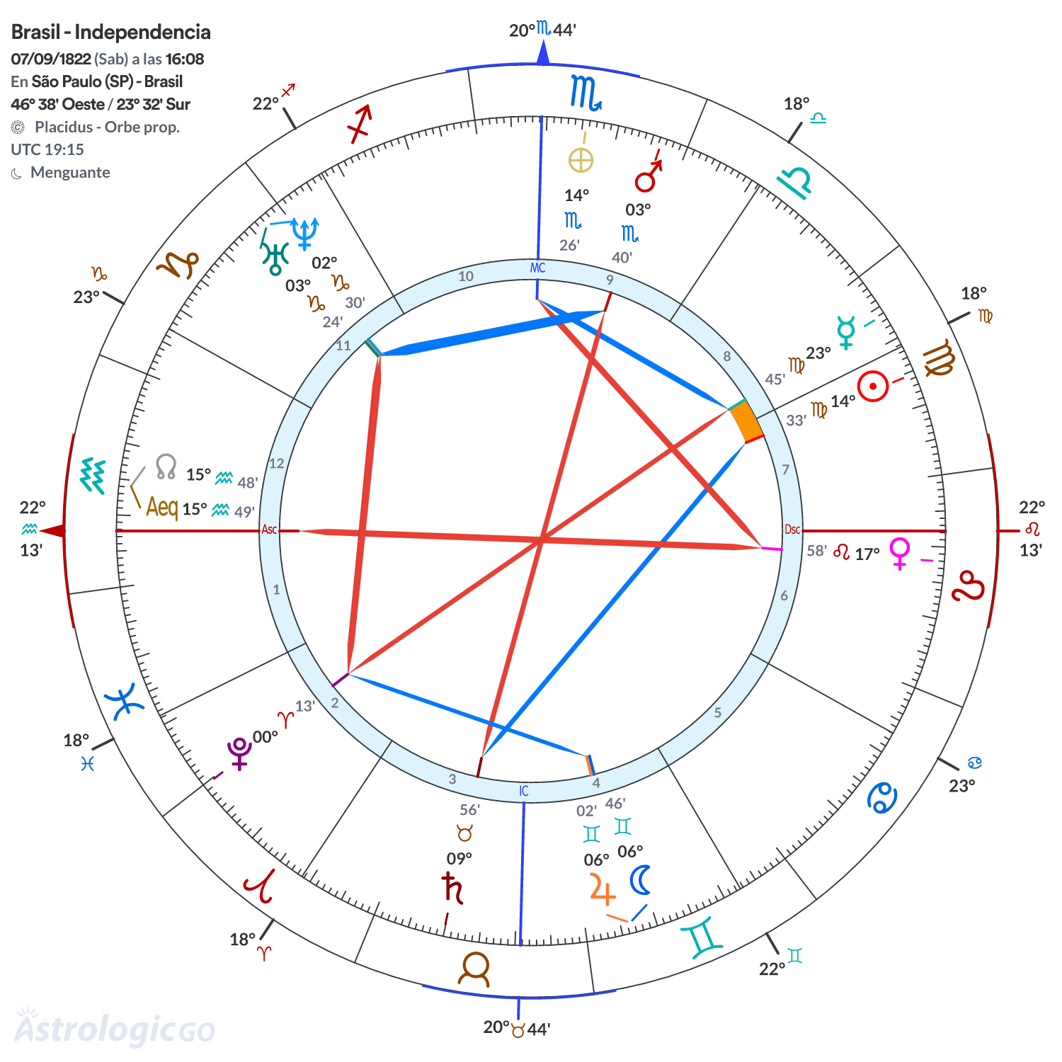 Mandala - Brasil - Independencia