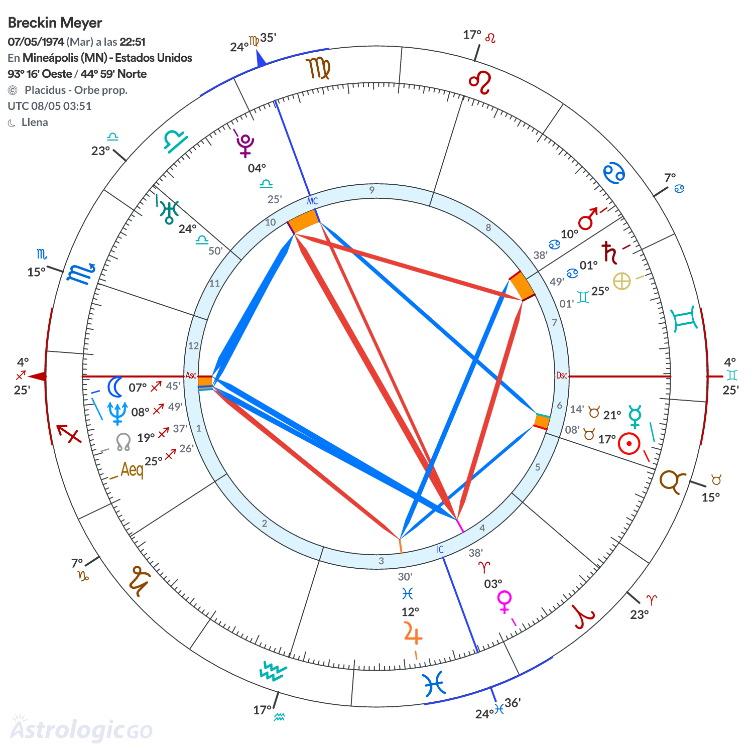 Mandala - Breckin Meyer