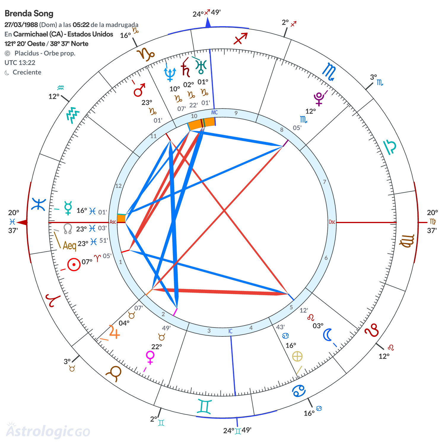 Mandala - Brenda Song