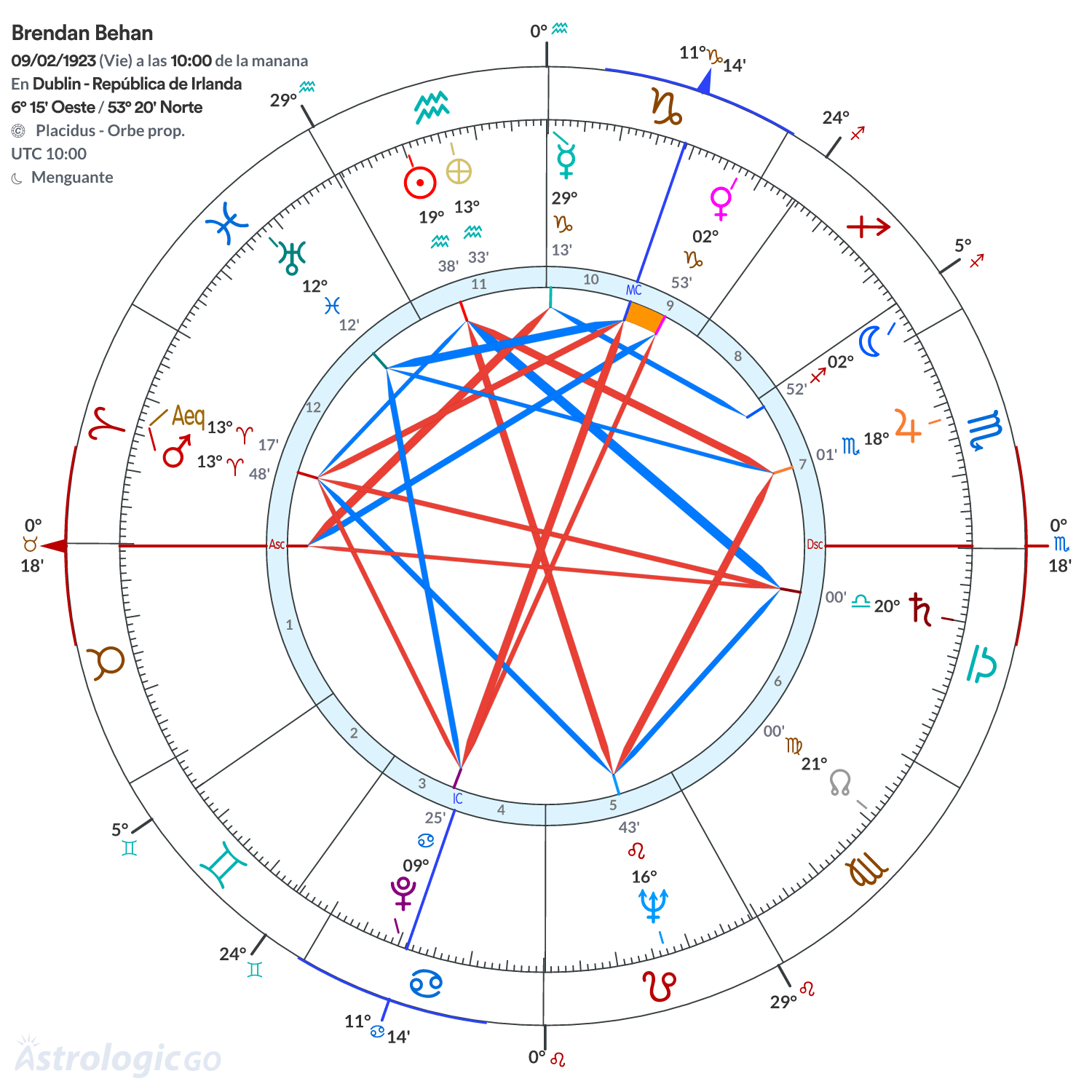 Mandala - Brendan Behan