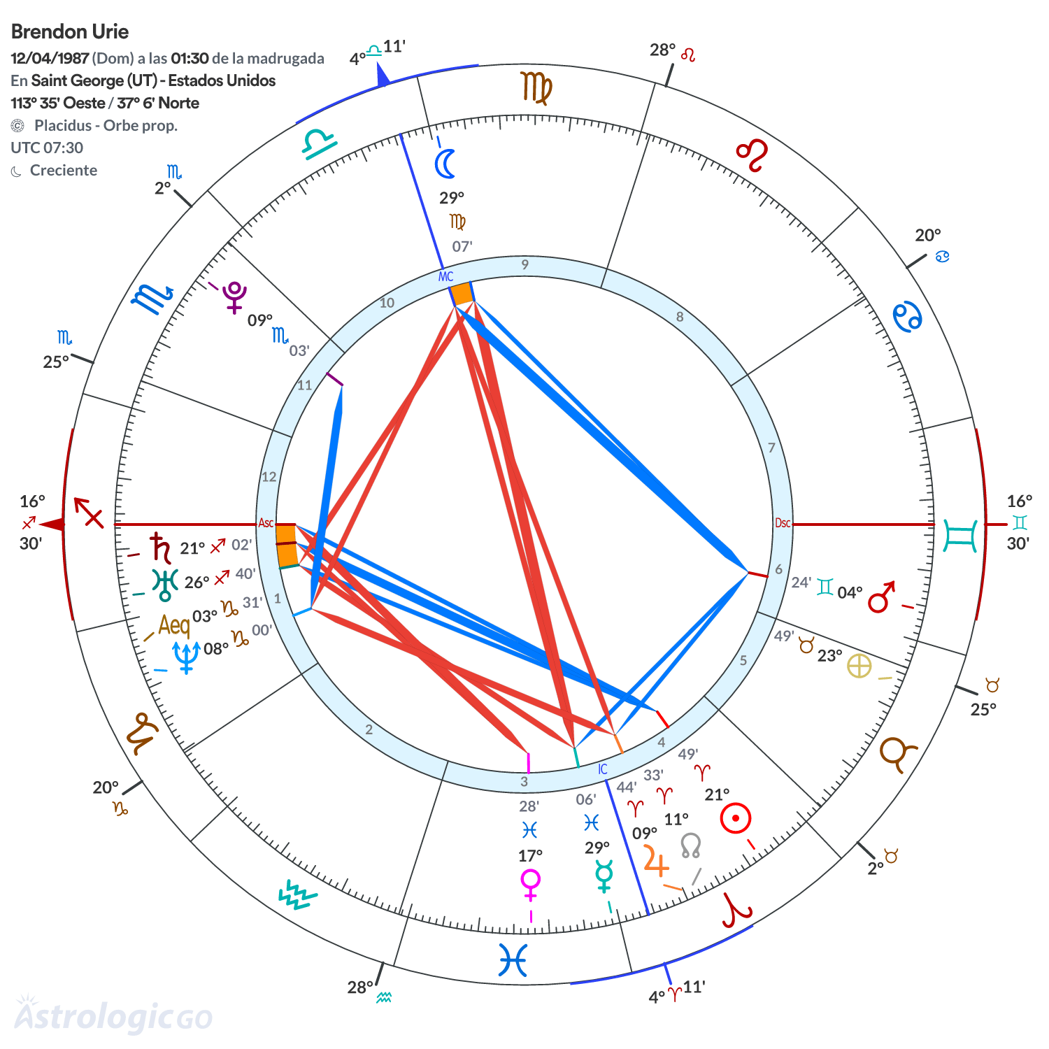 Mandala - Brendon Urie