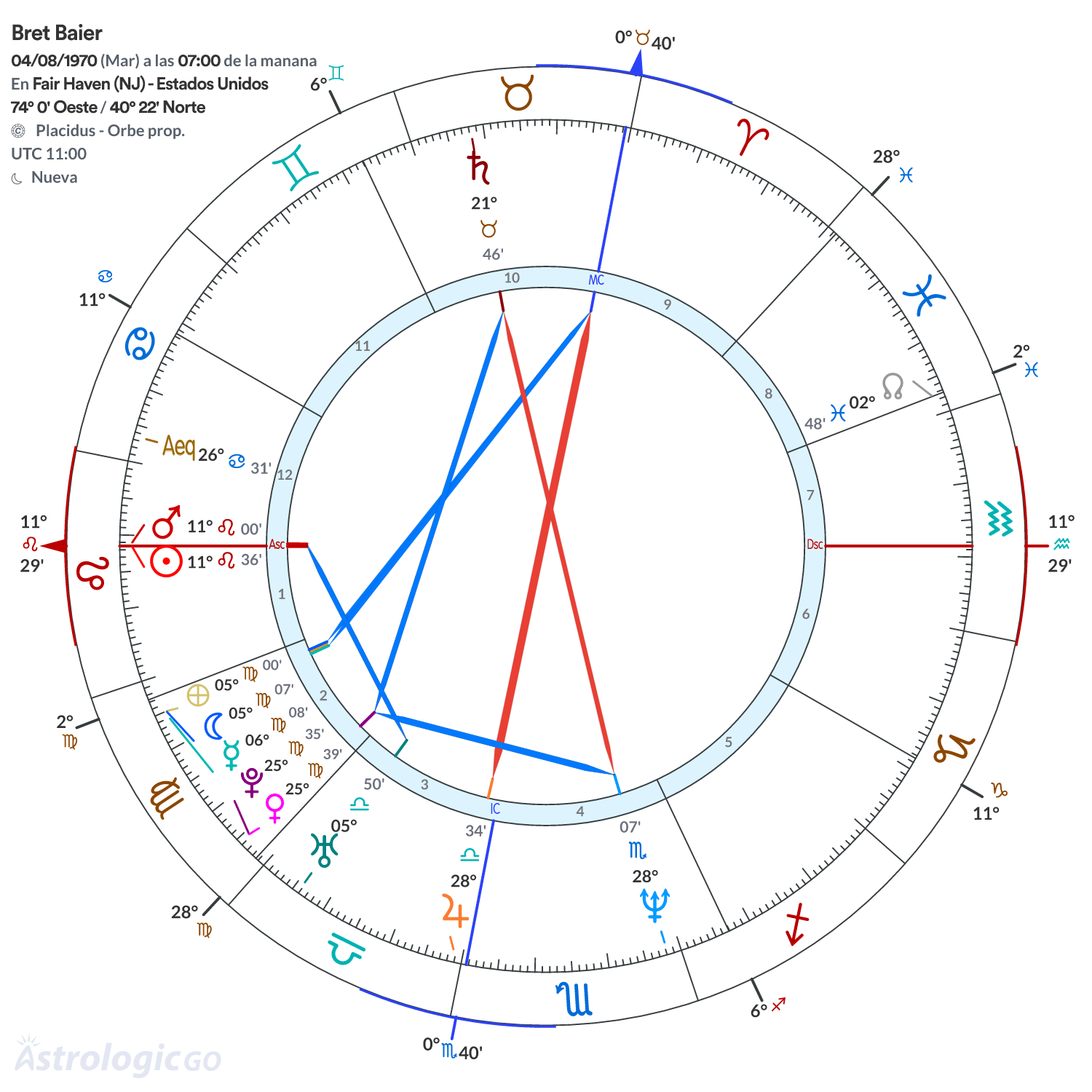 Mandala - Bret Baier