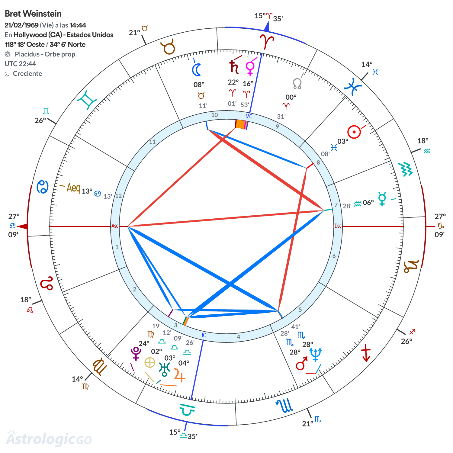 Mandala - Bret Weinstein