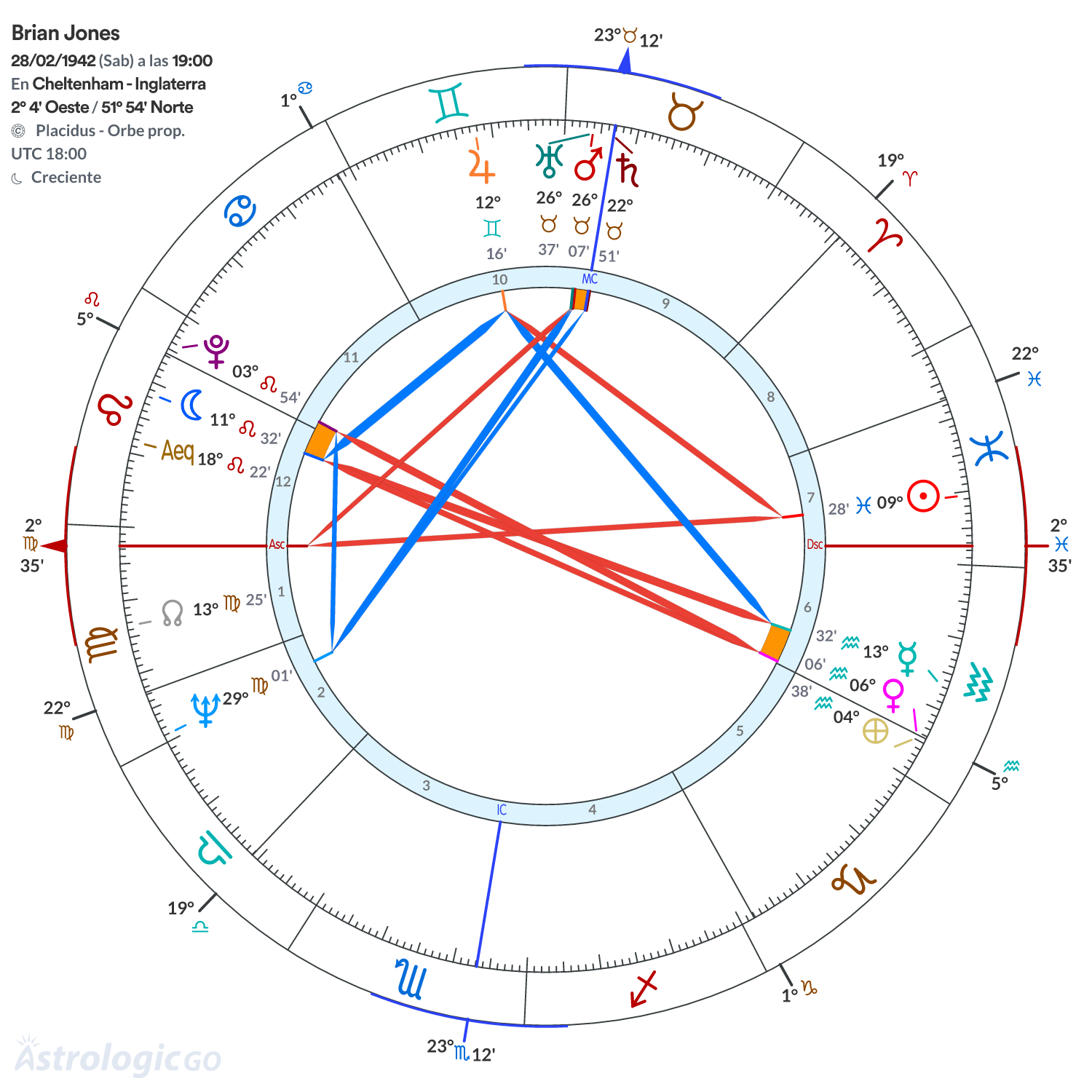 Mandala - Brian Jones