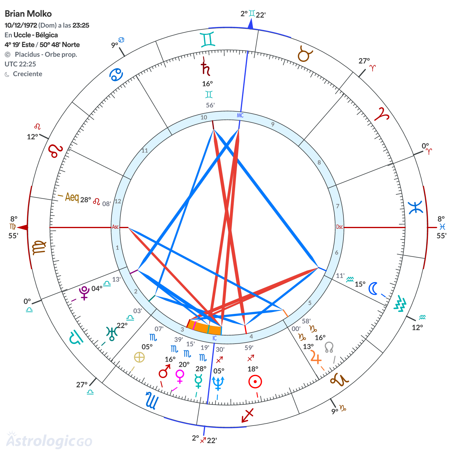 Mandala - Brian Molko