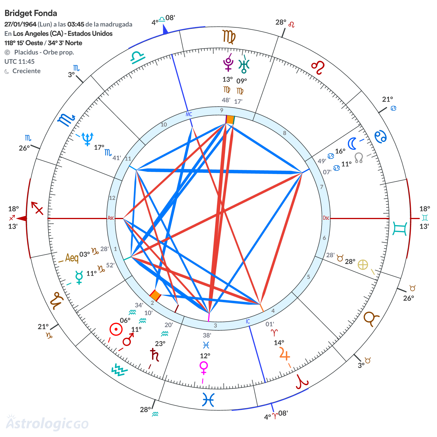 Mandala - Bridget Fonda
