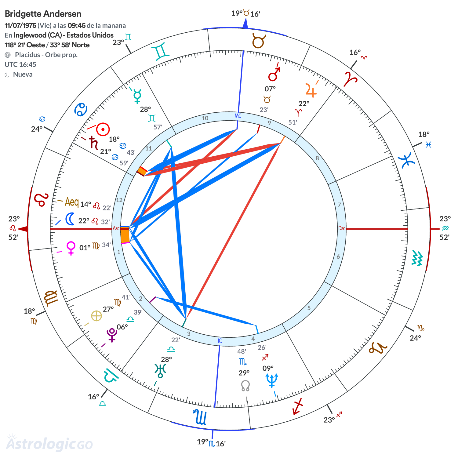 Mandala - Bridgette Andersen