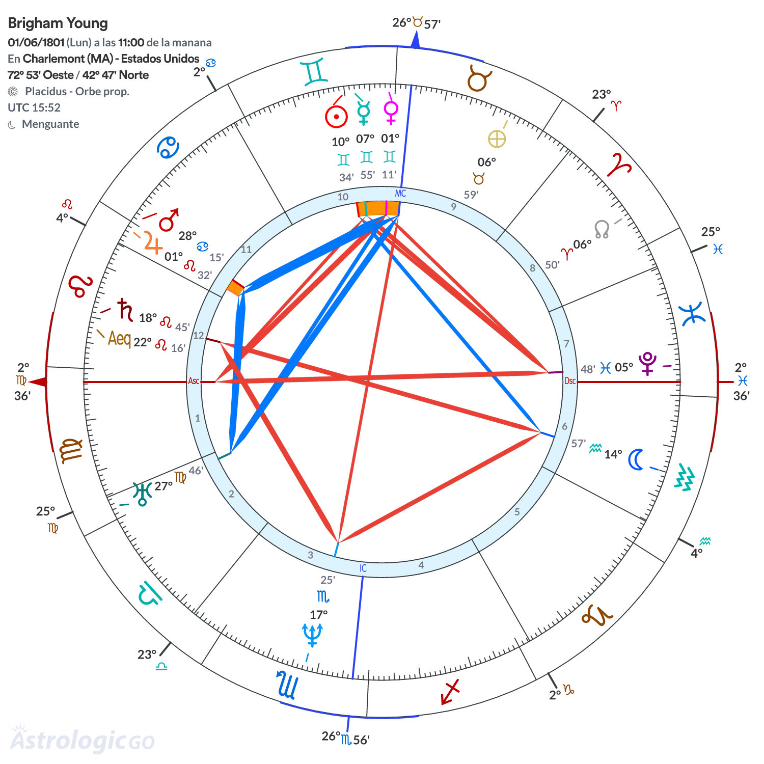 Mandala - Brigham Young