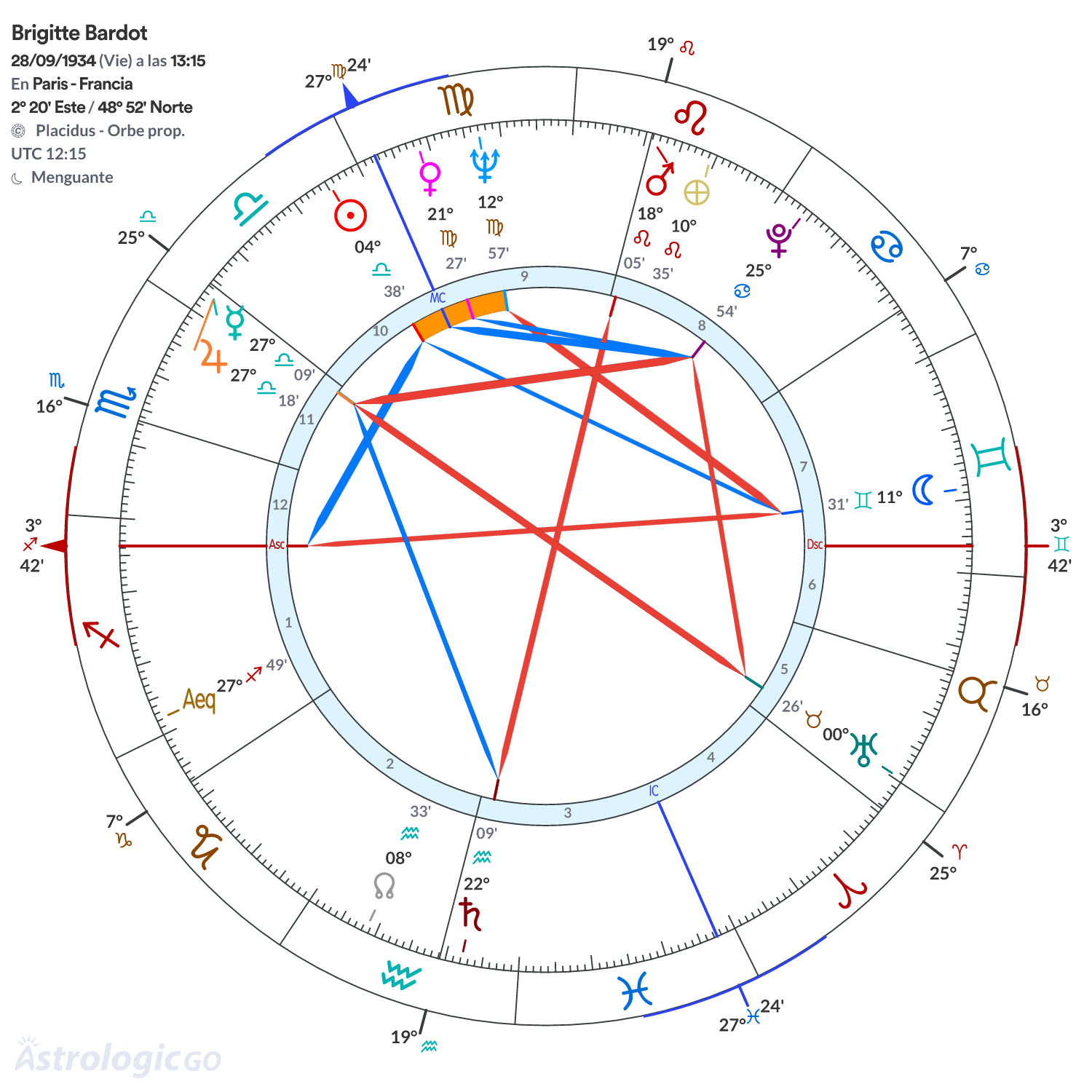 Mandala - Brigitte Bardot