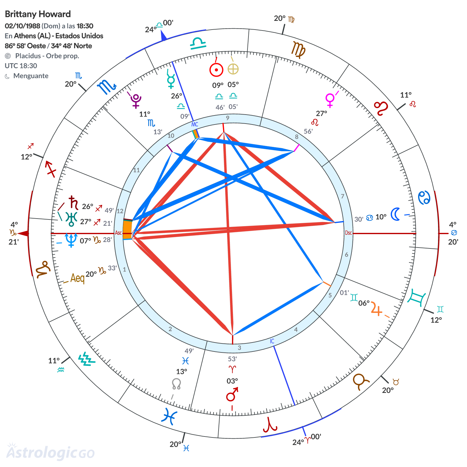 Mandala - Brittany Howard