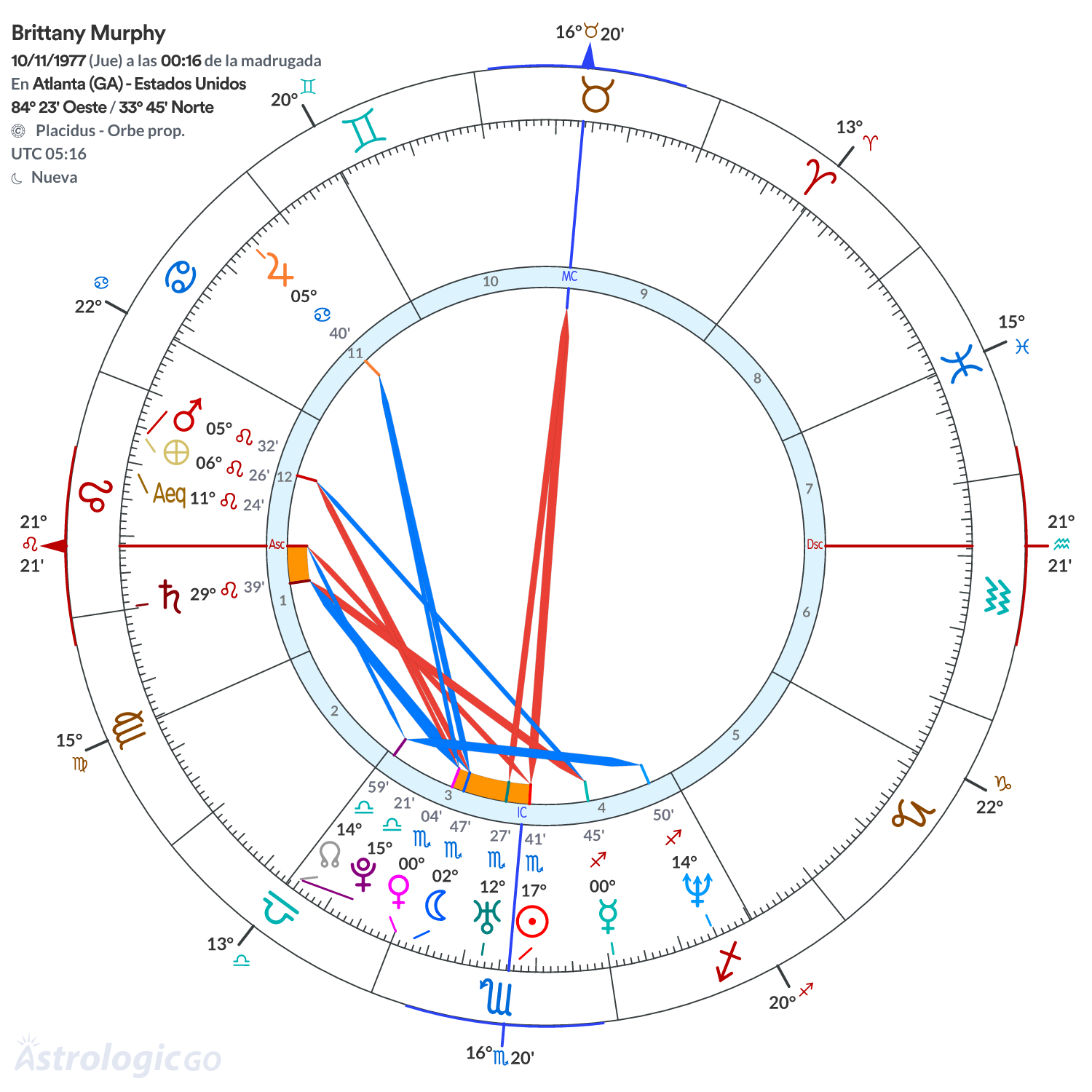 Mandala - Brittany Murphy