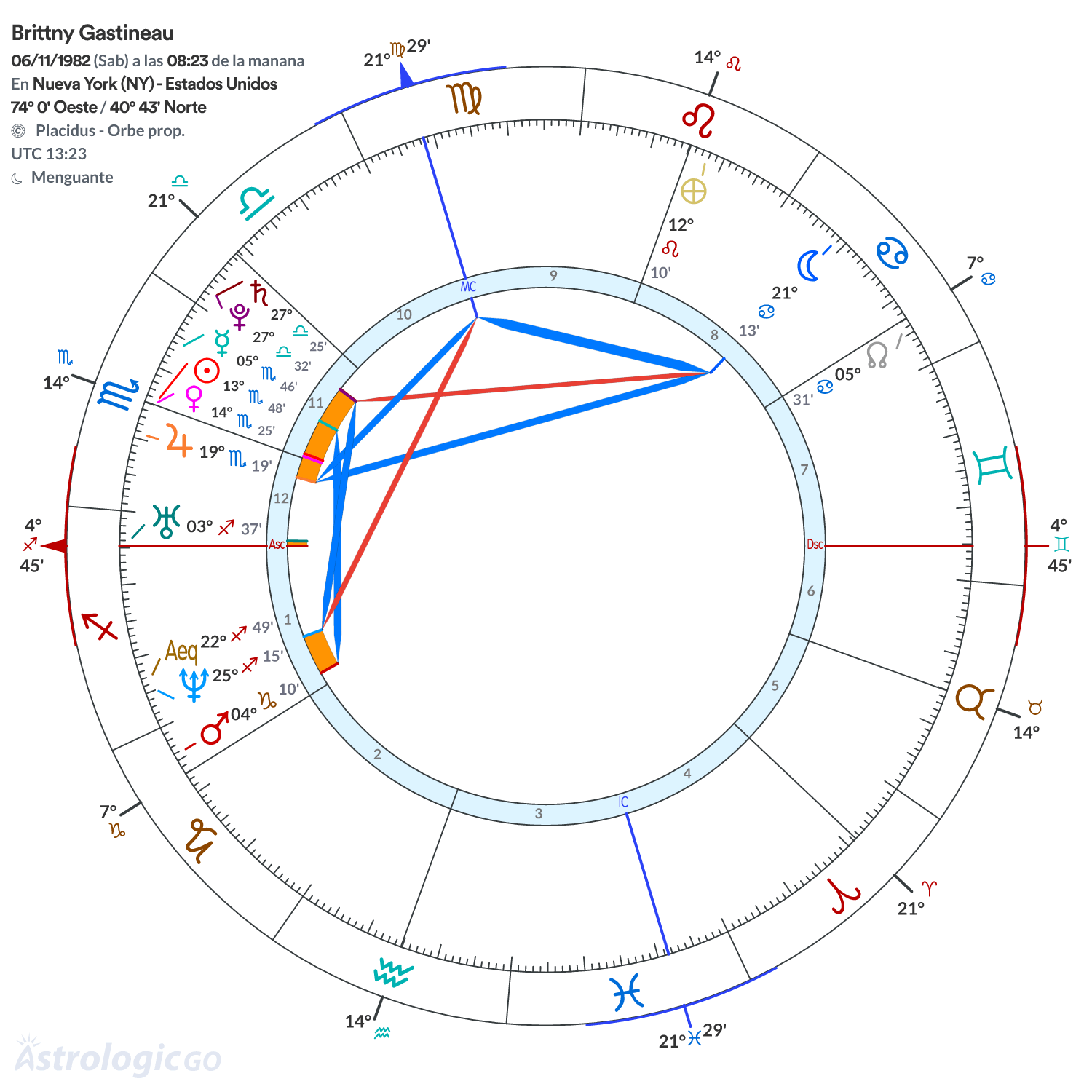 Mandala - Brittny Gastineau