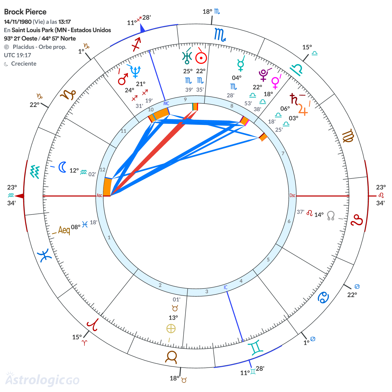 Mandala - Brock Pierce