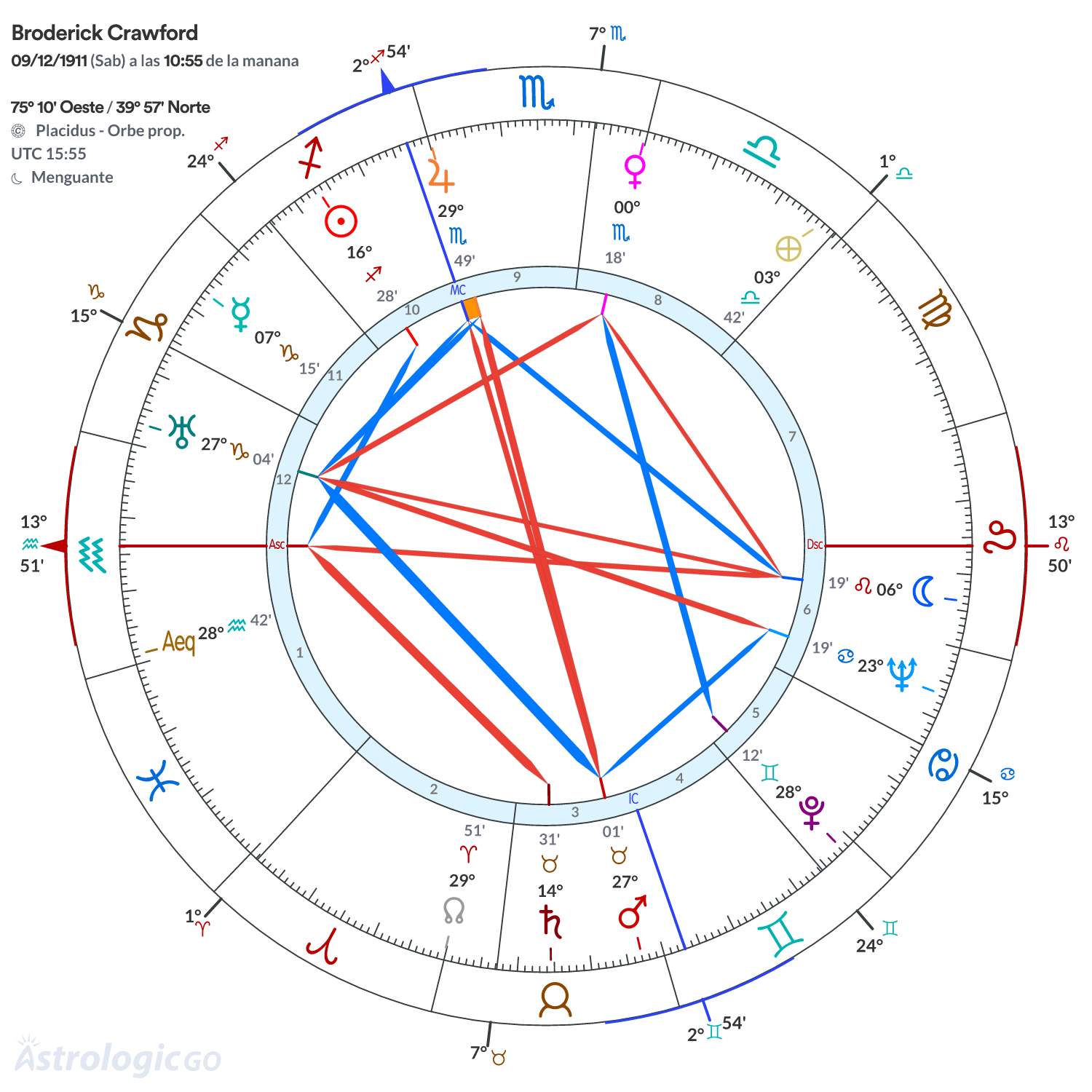 Mandala - Broderick Crawford