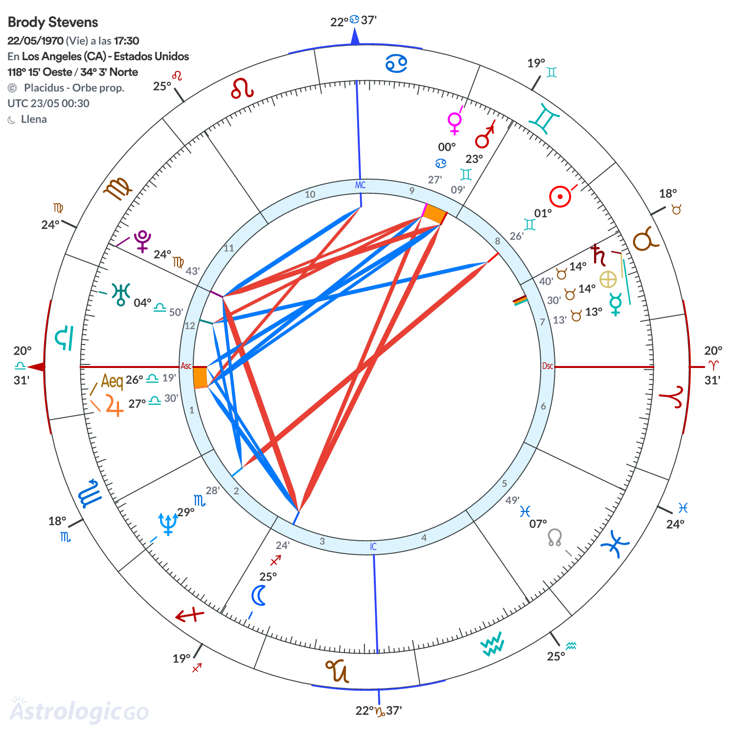 Mandala - Brody Stevens