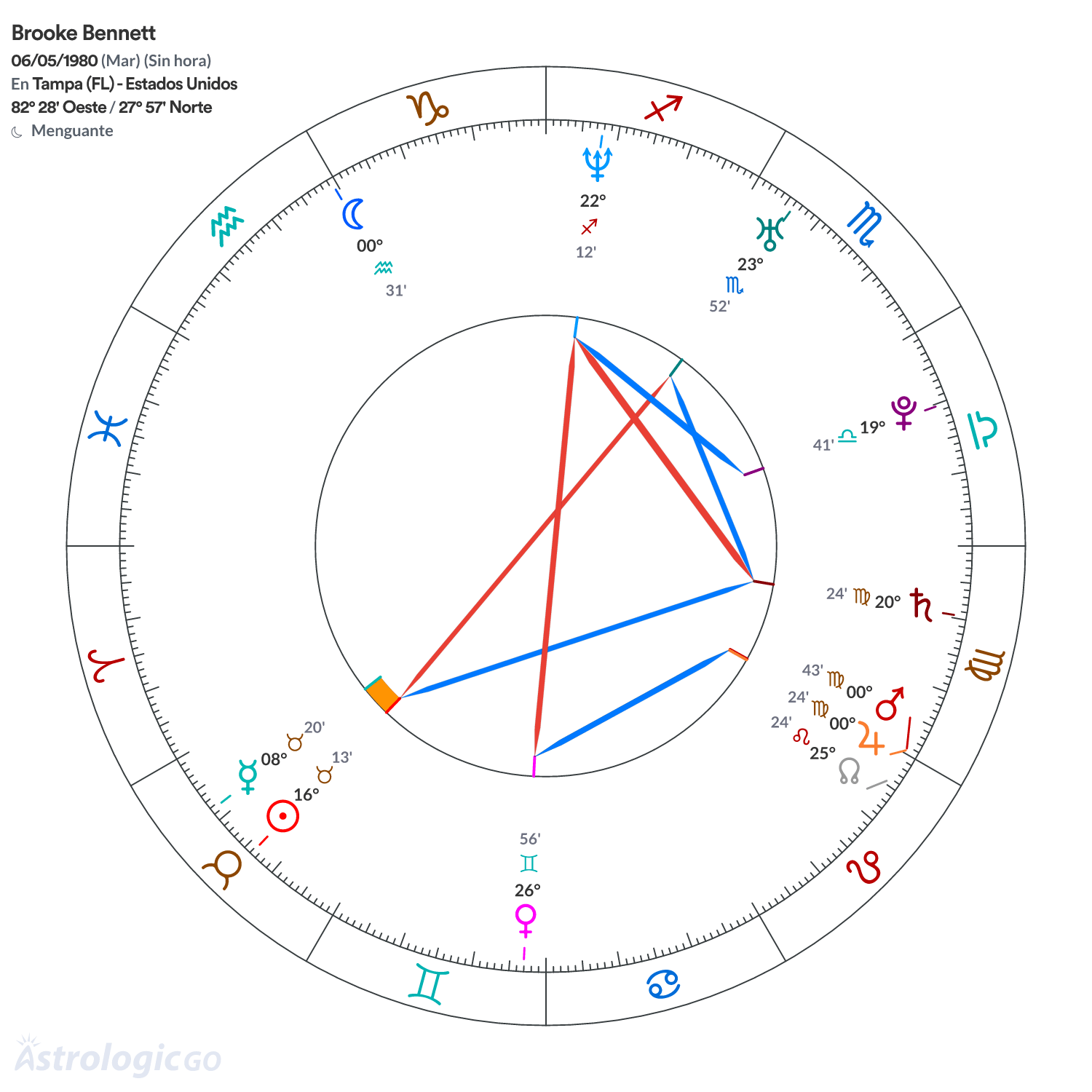 Mandala - Brooke Bennett