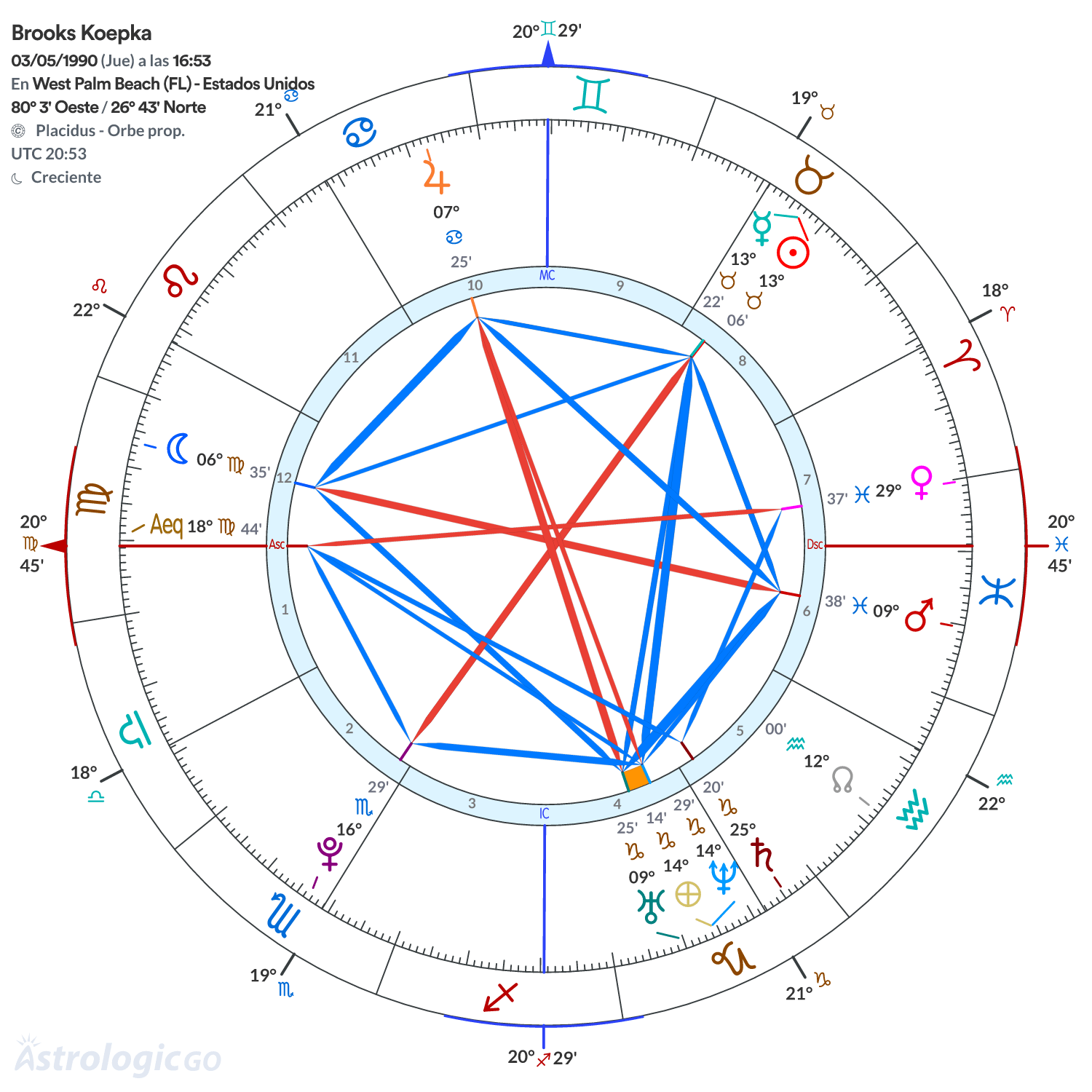Mandala - Brooks Koepka