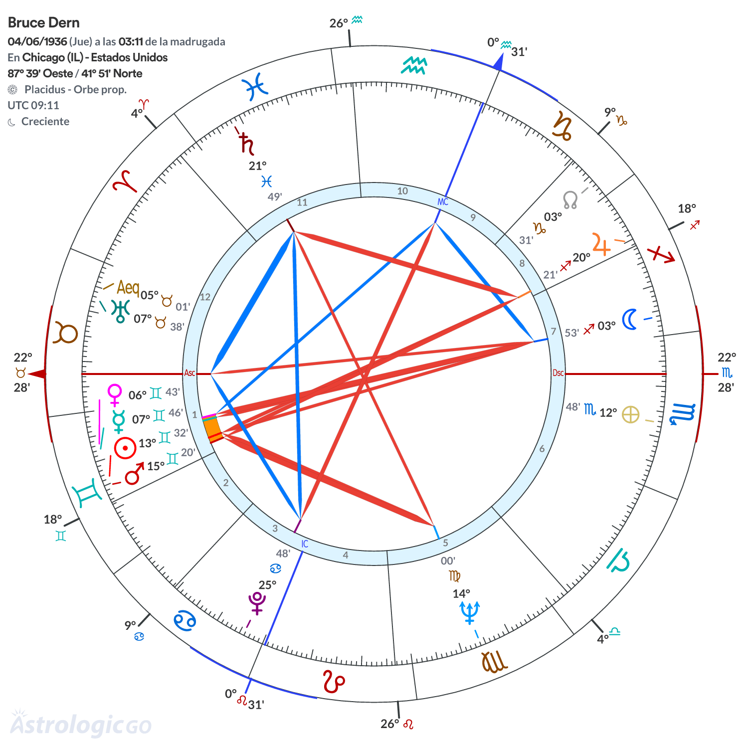 Mandala - Bruce Dern