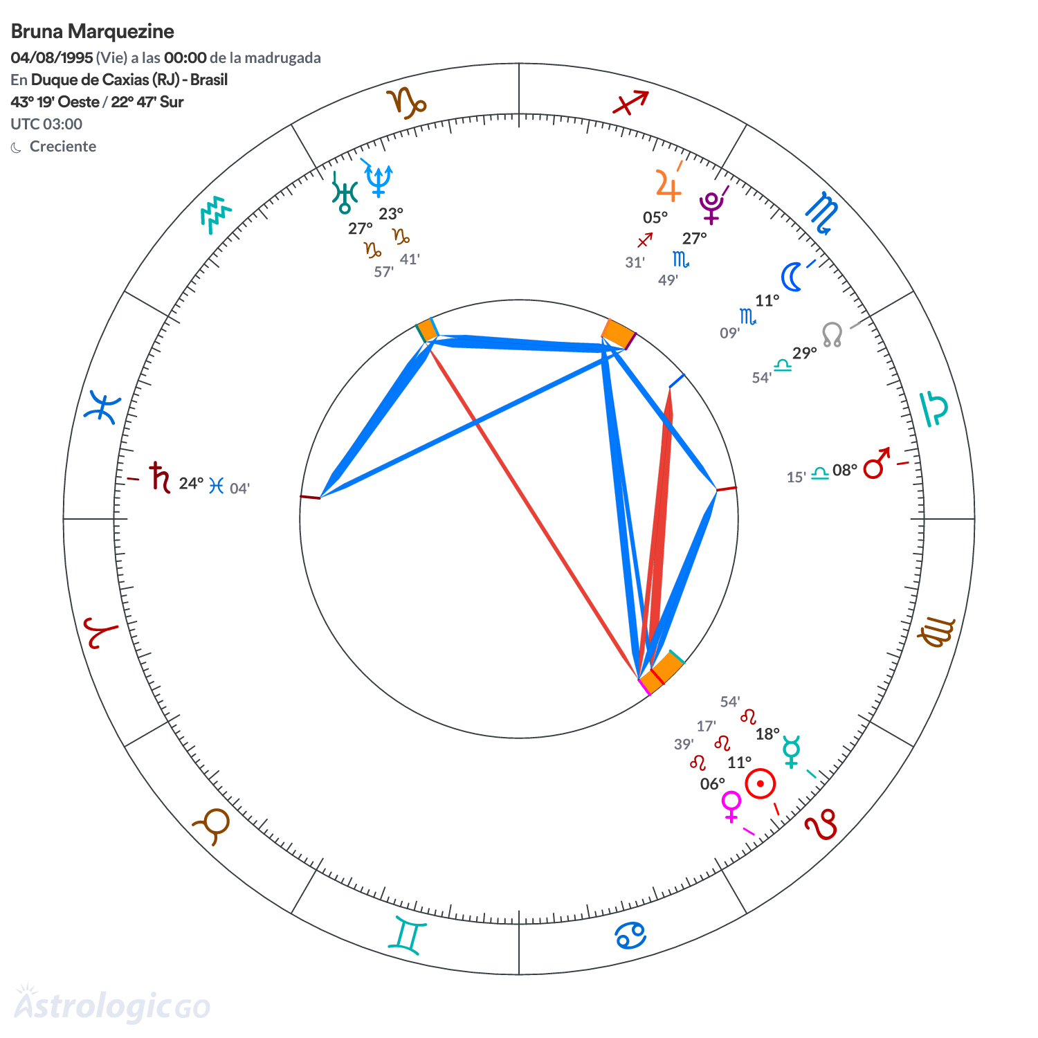 Mandala - Bruna Marquezine