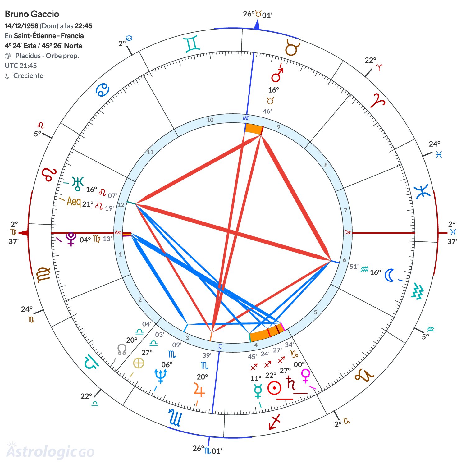 Mandala - Bruno Gaccio