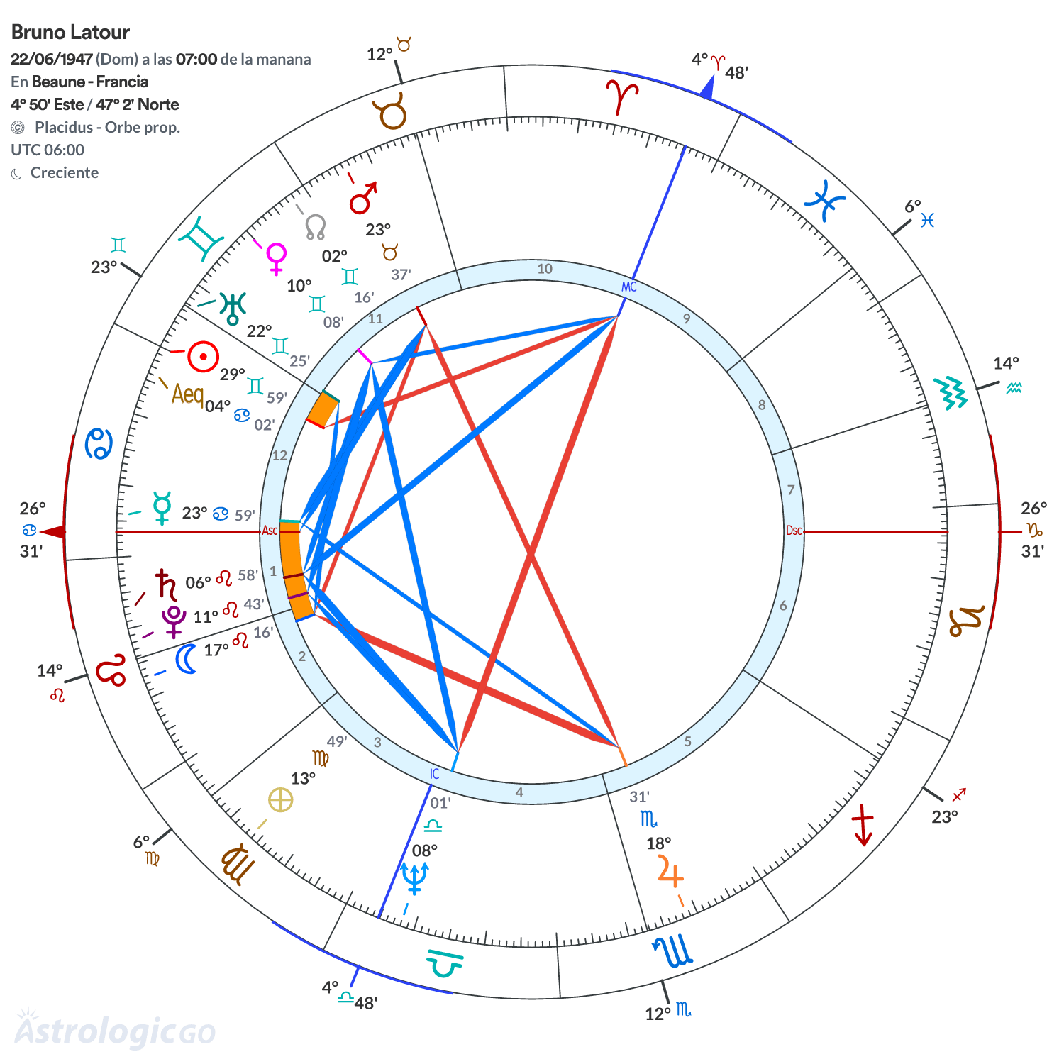 Mandala - Bruno Latour
