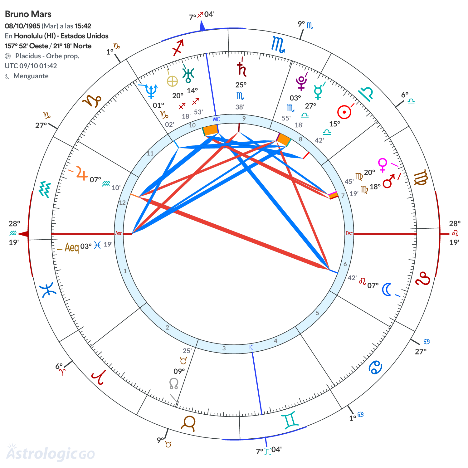 Mandala - Bruno Mars