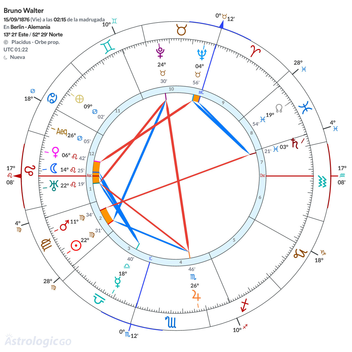 Mandala - Bruno Walter