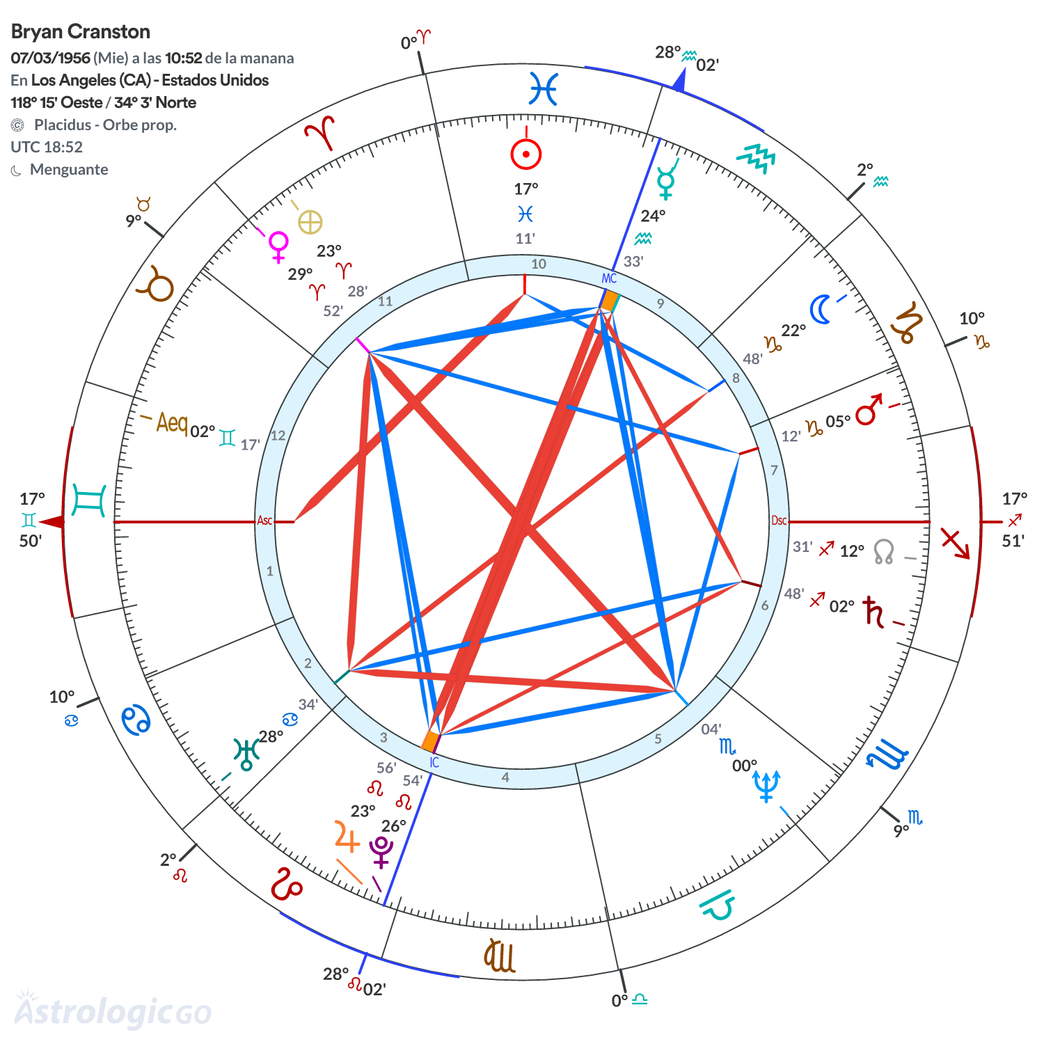Mandala - Bryan Cranston