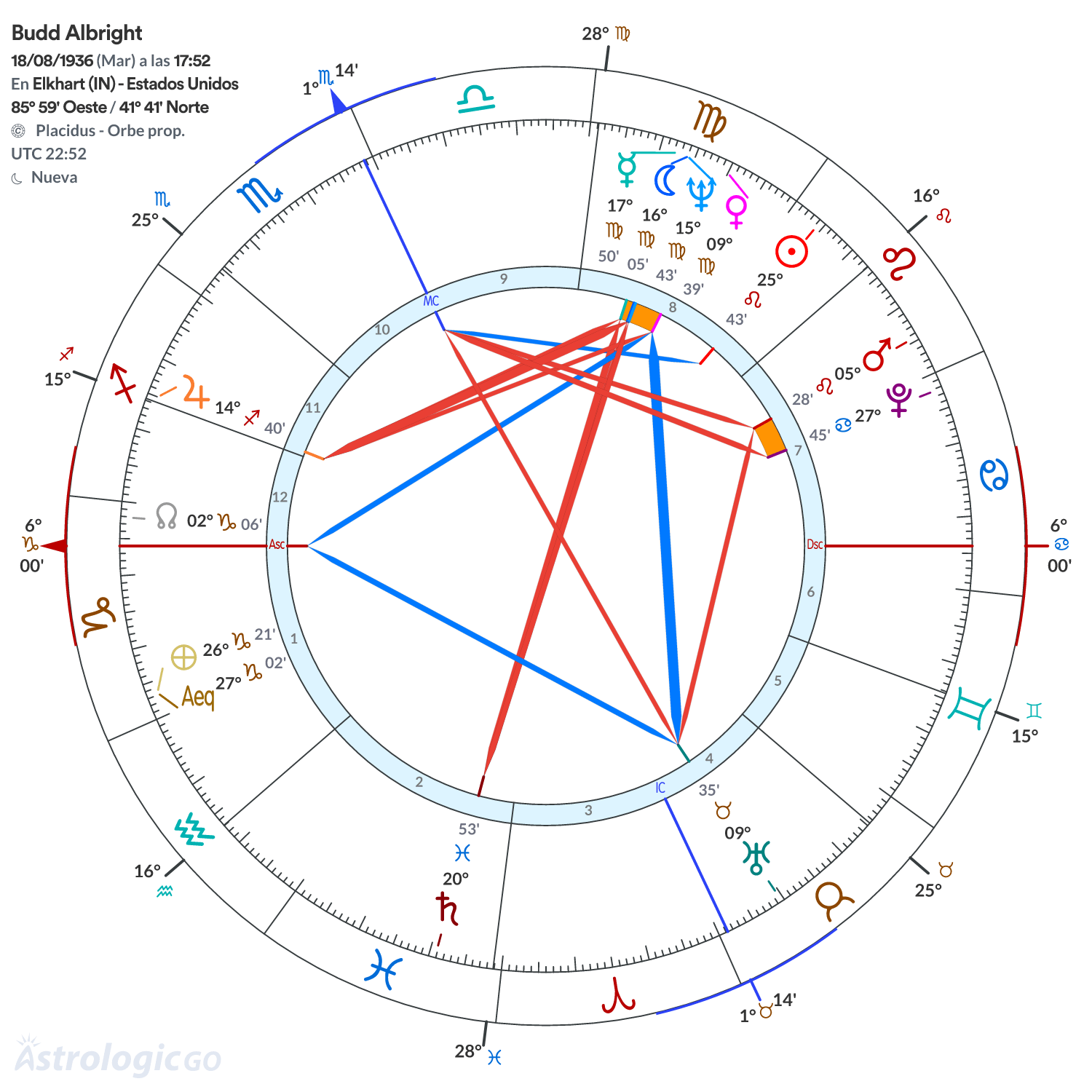 Mandala - Budd Albright