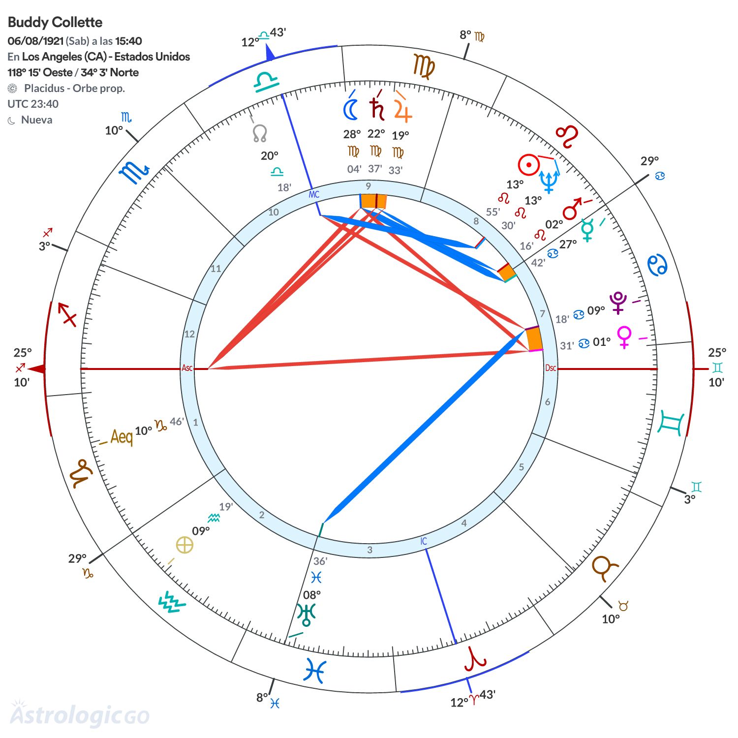 Mandala - Buddy Collette