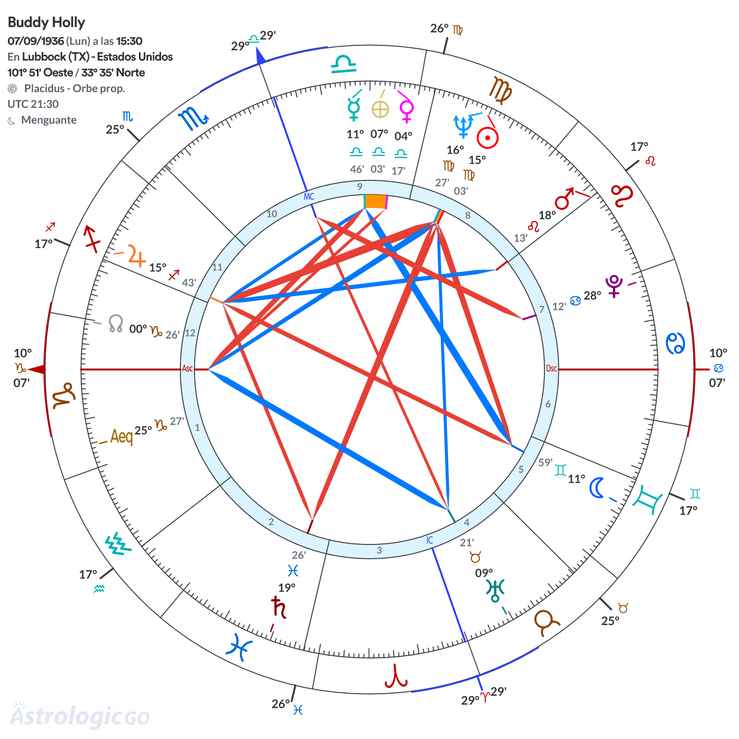 Mandala - Buddy Holly