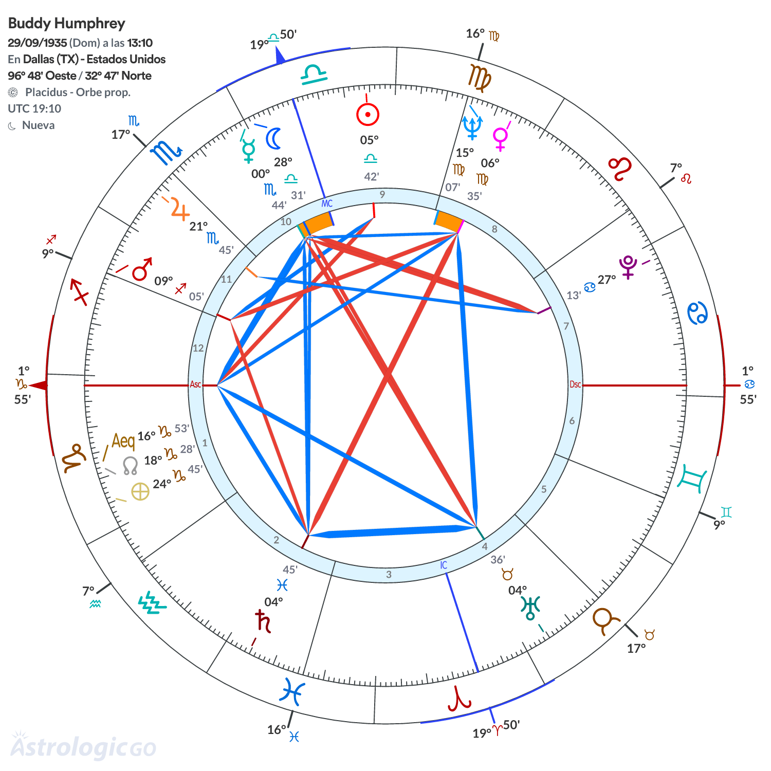 Mandala - Buddy Humphrey