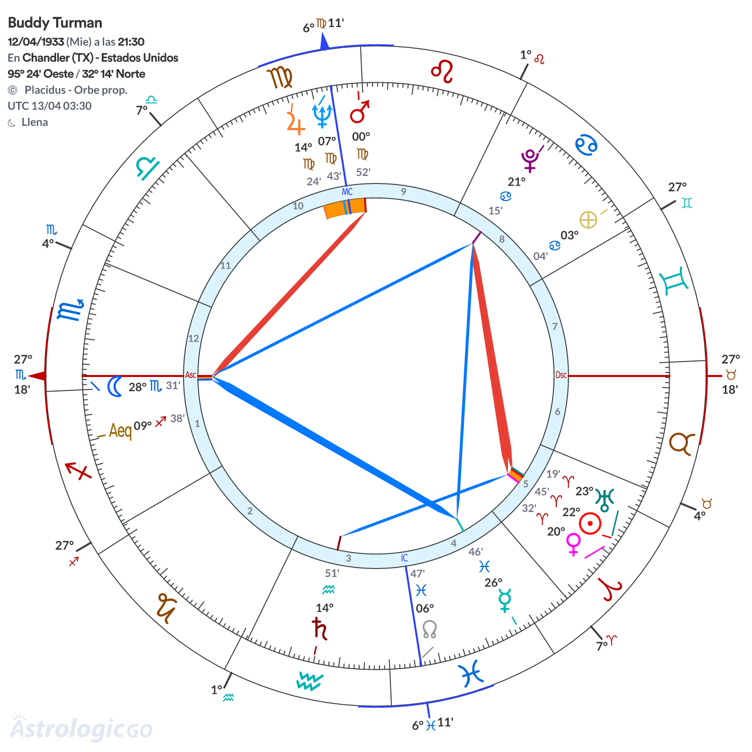 Mandala - Buddy Turman