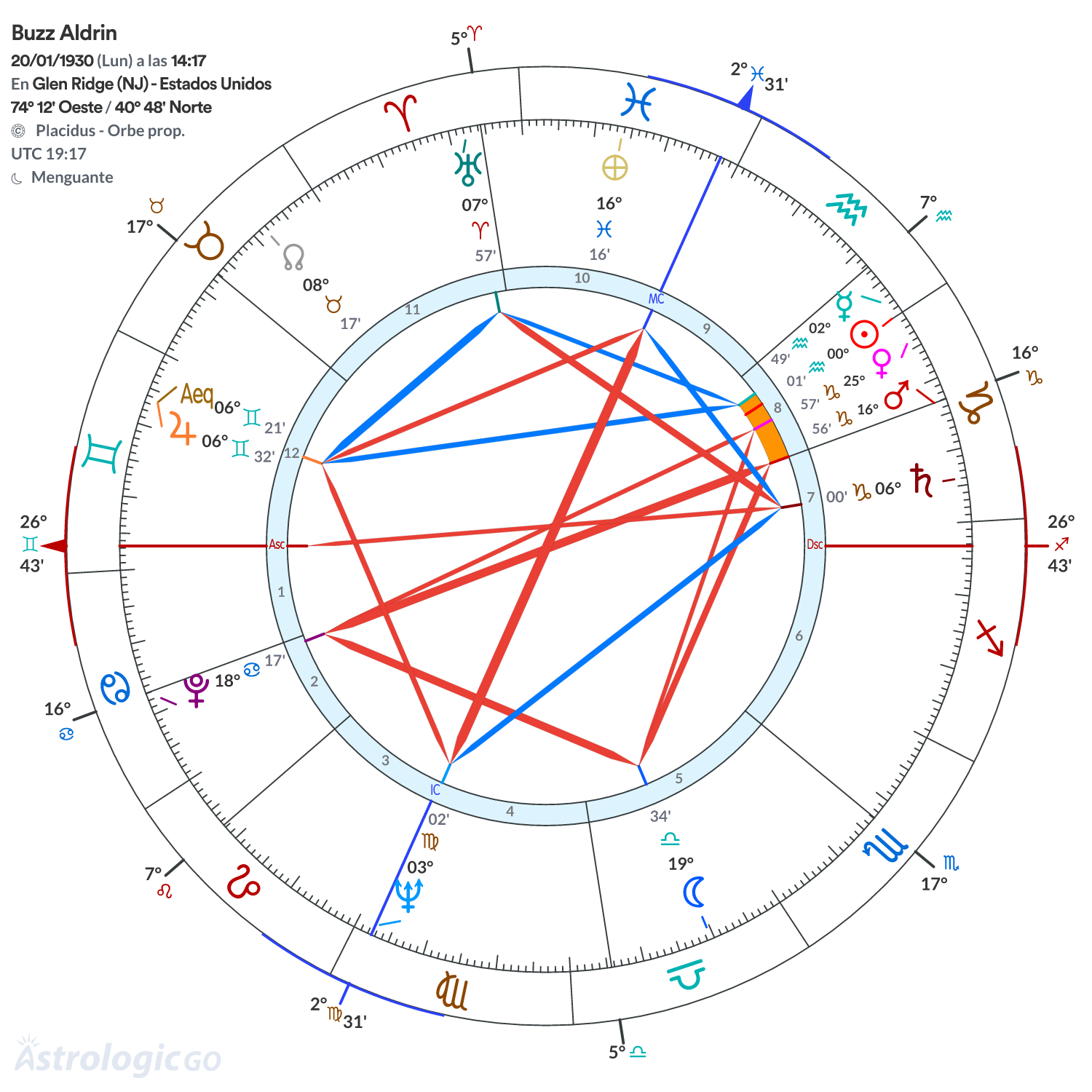 Mandala - Buzz Aldrin