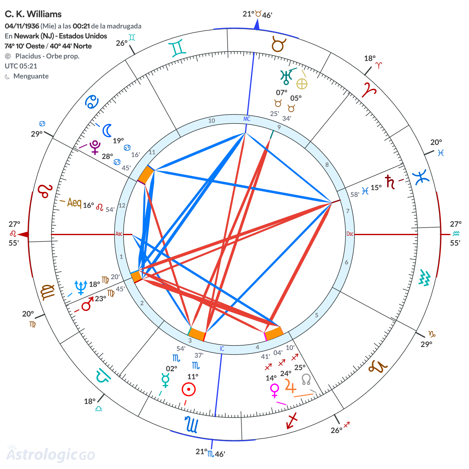 Mandala - C. K. Williams