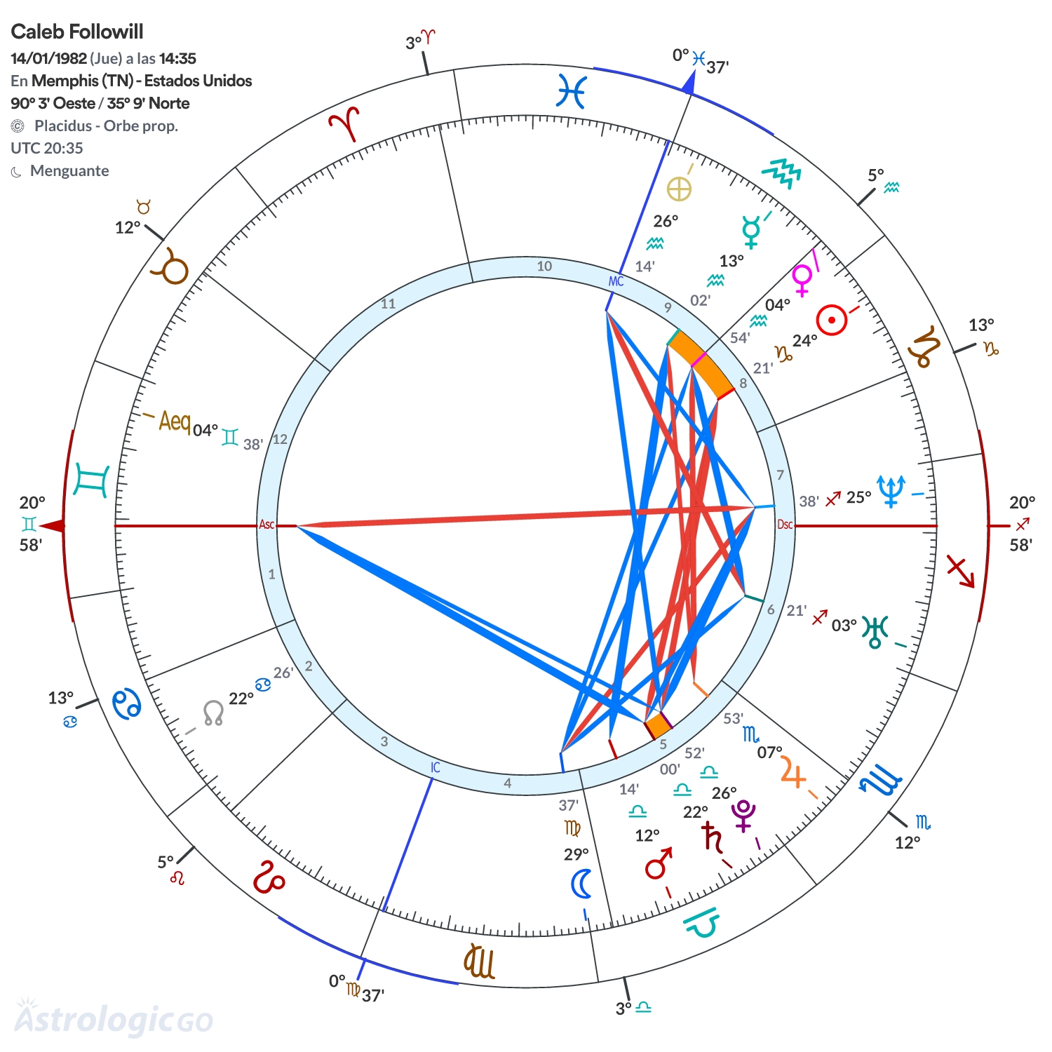 Mandala - Caleb Followill