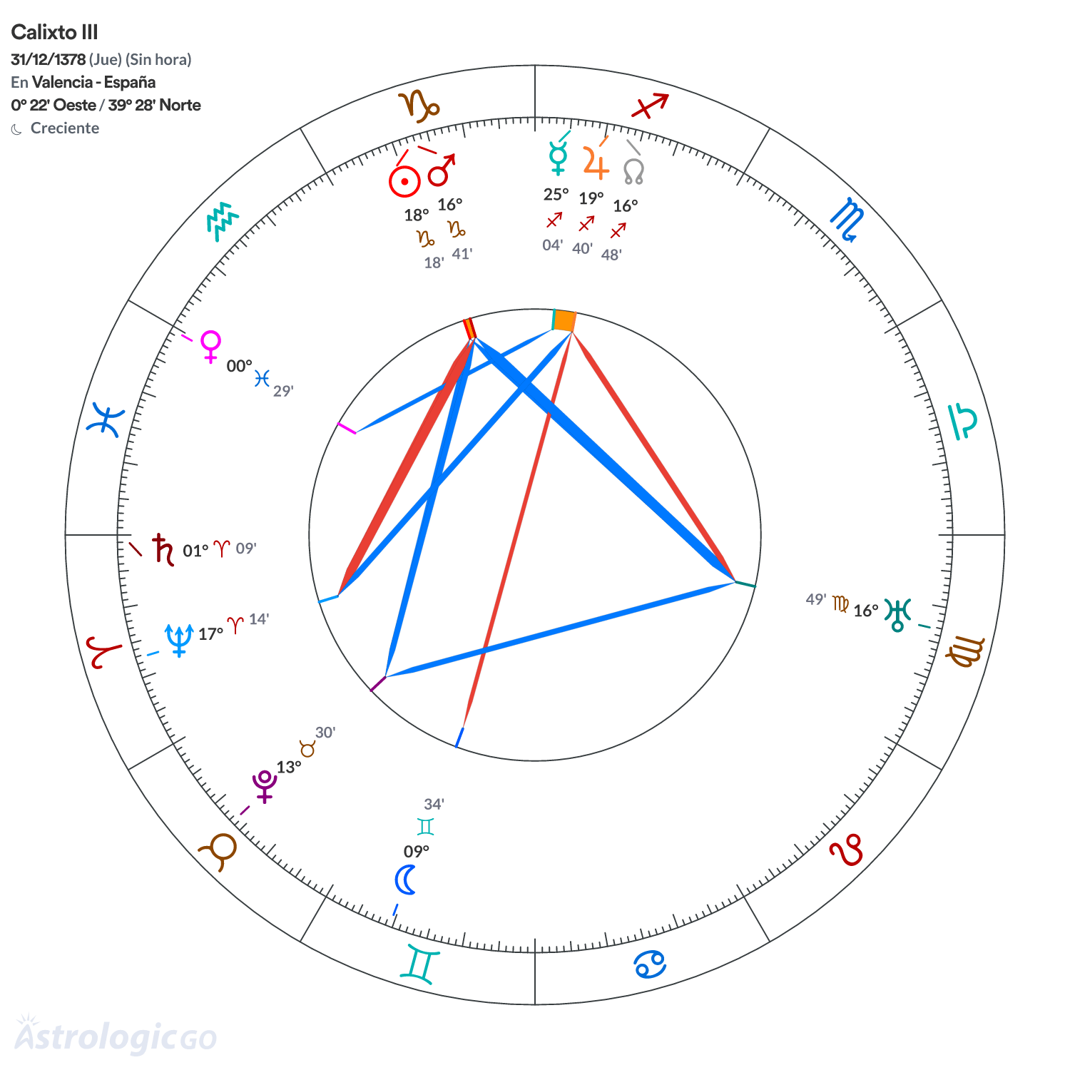 Mandala - Calixto III