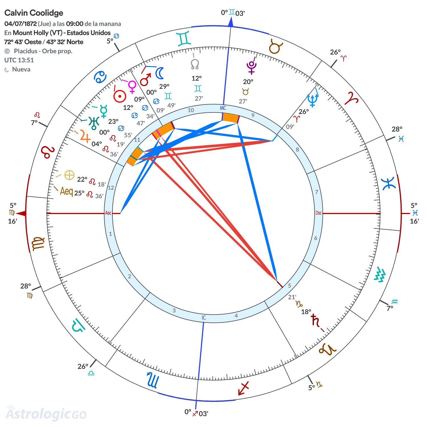 Mandala - Calvin Coolidge