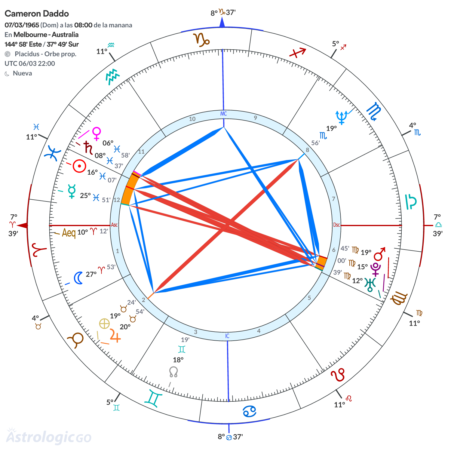Mandala - Cameron Daddo