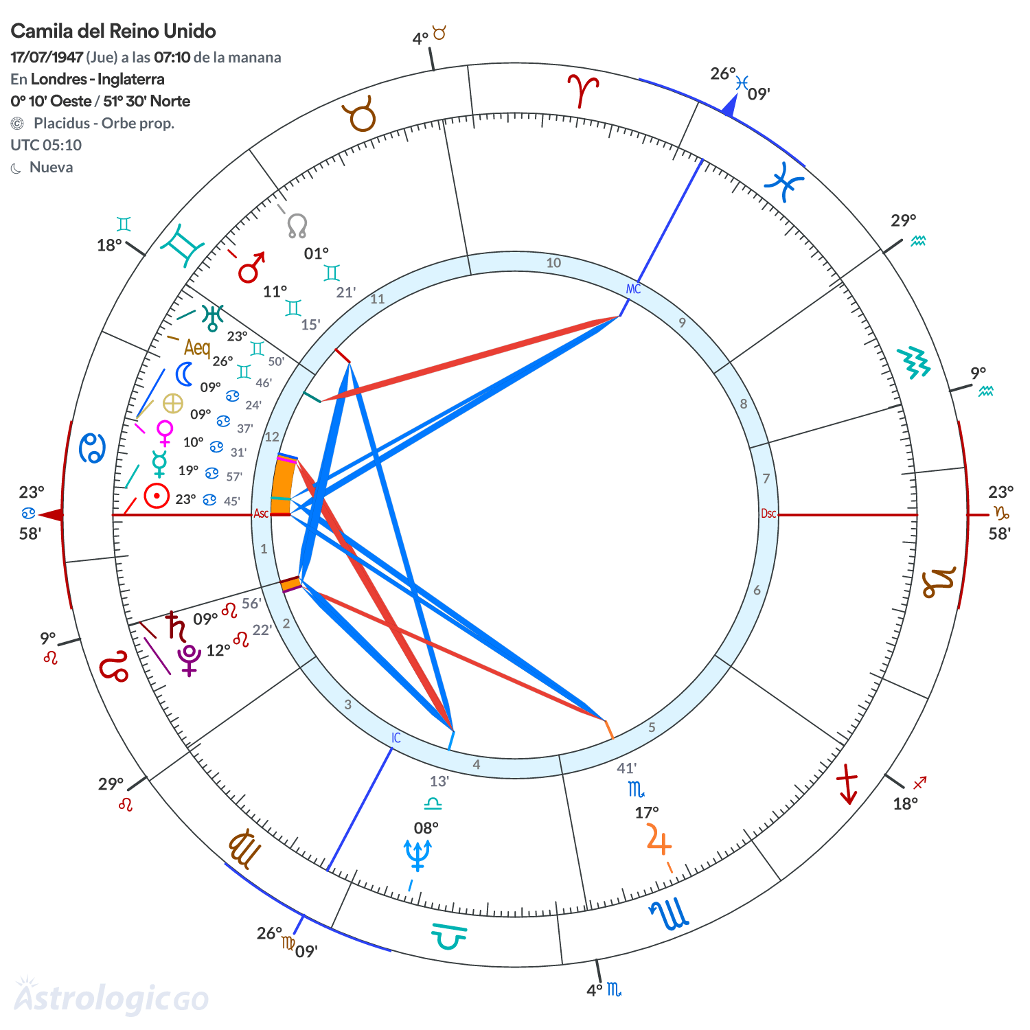 Mandala - Camila del Reino Unido