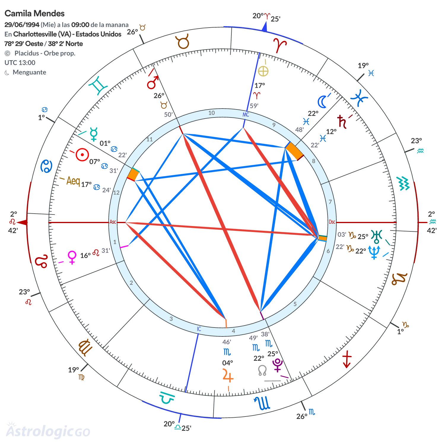 Mandala - Camila Mendes